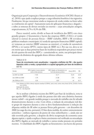 200 Um Panorama Macroeconômico das Finanças Públicas 2004-2011
Organização para Cooperação e Desenvolvimento Econômico (OCDE) (Soares et
al., 2010) e que ajuda a explicar porque a carga tributária brasileira é tão regressiva.
Finalmente, há que mencionar ainda os impostos de renda retidos na fonte sobre
os rendimentos do capital – basicamente juros de aplicações financeiras e aluguéis –
e sobre as remessas de divisas enviadas ao exterior – cujas arrecadações atingem,
respectivamente, 0,7% e 0,3% do PIB.
Parece razoável, assim, dividir as bases de incidência dos IRPCs em cinco
grandes grupos: i) faturamento e lucros das empresas (IRPJ e CSLL); ii) renda
salarial (e outras) de pessoas físicas – IRRF trabalho, IRPF e IR servidores
públicos estaduais e municipais; iii) renda de operações financeiras (IRRF capital);
iv) remessas ao exterior (IRRF remessas ao exterior); v) vendas de automóveis
(IPVA); e iv) outros (IPTU, outros tipos de IRRF etc.). Por sua vez, deve-se ter
em mente que as duas primeiras bases de incidência respondem por pouco menos
de três quartos do total dos IRPCs – constituindo-se, assim, nas principais deter-
minantes da dinâmica do agregado destes últimos tributos.
TABELA B.10
Taxas de crescimento reais anualizadas – segundo o deflator do PIB – dos quatro
impostos sobre a renda, a propriedade e o capital agregados por base de incidência
(Em %)
Período
IRPCs ligados à massa salarial e
outras rendas pessoais
IRPCs ligados ao faturamento e ao
lucro das pessoas jurídicas
Outros IRPCS PIB
Jul./2007-set./2008 11,93 22,11 10,43 6,54
Out./2008-mar./2009 -7,79 -21,98 7,95 -9,24
Abr./2009-jun./2010 4,36 -0,87 nd 8,17
Fonte: Boletim do ICMS e demais impostos estaduais (CONFAZ, vários anos), (vários anos), Brasil (2010c; 2010d) e Ferreira
et al. (2010).
Elaboração dos autores.
Obs.: nd = não disponível.
Ao se analisar a dinâmica recente dos IRPCs por base de incidência, nota-se
que aqueles IRPCs ligados à renda das pessoas têm tido uma dinâmica bastante
menos volátil – em grande medida porque o mercado de trabalho não foi afetado
dramaticamente durante a crise. Com efeito, a redução da arrecadação real des-
te grupo de impostos durante a crise se deve fundamentalmente à redução das
alíquotas médias do IR sobre as pessoas físicas pelo governo – em dezembro de
2008 (no auge da crise, portanto). O fato desta medida, de caráter eminentemente
anticíclico – embora regressiva do ponto de vista redistributivo –, ainda não ter
sido revertida pelo governo, a despeito da óbvia recuperação da economia causa
alguma espécie, e ajuda a explicar o baixo crescimento real verificado na arrecadação
dos IRPCs ligados ao mercado de trabalho e outras rendas pessoais em períodos
recentes. A volatilidade dos IRPCs ligados ao faturamento e aos lucros das pessoas
 