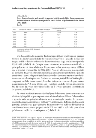 205Um Panorama Macroeconômico das Finanças Públicas (2007-2010)
TABELA B.15
Taxas de crescimento reais anuais – segundo o deflator do PIB – dos componentes
do consumo das administrações públicas, deste último propriamente dito e do PIB
(2003-2009)
(Em %)
Ano Consumo do governo Valor adicionado do governo
Consumo intermediário do
governo
PIB
2003 -4,68 -1,15 -11,24 1,18
2004 4,83 1,78 11,14 5,69
2005 6,84 5,78 8,84 3,15
2006 4,61 5,82 2,37 3,93
2007 7,25 7,30 7,14 6,09
2008 1,62 5,71 -6,19 5,14
2009 6,10 7,01 4,15 -0,17
Fonte: Contas nacionais (IBGE, vários anos).
Elaboração dos autores.
Um fato estilizado marcante das finanças públicas brasileiras em décadas
recentes é a relativa estabilidade do consumo do governo – quando medido em
relação ao PIB – durante todo o ciclo de crescimento da carga tributária no período
1998-2008 (tabela B.14). Cumpre notar, entretanto, o crescimento verificado –
principalmente no valor adicionado do governo – após o ajuste nas contas públicas
que se seguiu à crise cambial de 2002-2003. Note-se, ademais, que a composição
do consumo do governo também se manteve relativamente constante no período
em questão – com a relação entre valor adicionado e consumo intermediário flutu-
ando em torno de dois para um. Finalmente, a contração do PIB em 2009 explica,
em grande medida, o crescimento de ambos os itens do consumo do governo em
porcentagem do PIB neste último ano – também ajudado por um crescimento
real da ordem de 7% do valor adicionado e de 4,15% do consumo intermediário
do governo (tabela B.15).
As contas nacionais trimestrais divulgam dados tanto para o consumo das
administrações públicas quanto para o valor adicionado destas últimas. Subtraindo-se
o segundo valor do primeiro, obtém-se uma aproximação razoável do consumo
intermediário das administrações públicas.20
A análise destes dados de alta frequência
permite a conclusão de que o consumo das administrações públicas deve diminuir
consideravelmente como proporção do PIB em 2010 – voltando para níveis
próximos da média do período pós-real (tabela B.16).
20. Em 2006, último ano para o qual se dispunha de informações oficiais do IBGE sobre o consumo intermediário das
administrações públicas, o valor da estimativa construída a partir das contas nacionais trimestrais foi R$ 163,39 bilhões,
enquanto o valor oficial foi de R$167,08 bilhões. Note-se, ainda, que o cálculo do consumo das administrações públicas
pelo IBGE mudou com a revisão das contas nacionais de 2007, de modo que as informações anuais anteriores a 2000
não são diretamente comparáveis com as atuais. Para evitar este problema, utilizou-se as aproximações trimestrais –
referência 2000 – também para construir as estimativas anuais do consumo intermediário das administrações públicas
utilizadas nas tabelas B.14 e B.15.
 