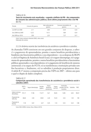 206 Um Panorama Macroeconômico das Finanças Públicas 2004-2011
TABELA B.16
Taxas de crescimento reais anualizadas – segundo o deflator do PIB – dos componentes
do consumo das administrações públicas, deste último propriamente dito e do PIB
(Em %)
Período Consumo do governo
Valor adicionado do
governo
Consumo intermediário do
governo
PIB
Jul./2007-set./2008 2,11 4,08 -0,43 6,54
Out./2008-mar./2009 12,52 14,15 4,80 -9,24
Abr./2009-jun./2010 2,98 2,29 7,37 8,17
Fonte: Contas nacionais trimestrais (IBGE, vários anos).
Elaboração dos autores.
2.2.2 A dinâmica recente das transferências de assistência e previdência e subsídios
As chamadas TAPS consistem em sete grandes conjuntos de despesas, a saber:
i) o pagamento de aposentadorias, pensões e outros benefícios previdenciários a
brasileiros não funcionários públicos e seus dependentes – ou as despesas do RGPS
e a da Lei Orgânica de Assistência Social (Loas); ii) o seguro-desemprego; iii) o paga-
mento de aposentadorias, pensões e outros benefícios previdenciários a funcionários
públicos aposentados e seus dependentes; iv) o pagamento de benefícios de natureza
assistencial; v) os saques do FGTS; vi) as transferências a instituições privadas sem
fins lucrativos; e, finalmente, vii) os subsídios à produção propriamente ditos.
A tabela B.17 mostra a composição precisa das TAPS em 2007 – último ano para
o qual se dispõe de dados completos.
TABELA B.17
Composição aproximada das transferências de assistência e previdência social e
subsídios (2007)
RGPS +
Loas
Seguro-desemprego
Servidor
público
Outros
benefícios
assistenciais
Saques
do FGTS
Instituições
privadas sem fins
lucrativos
Subsídios TAPS
Valores nominais
(R$ bilhões)
191,17 17,96 113,77 9,21 40,65 13,85 6,05 393,37
Proporção das
TAPS (%)
48,60 4,56 28,92 2,34 10,33 3,52 1,54 100
Proporção do
PIB (%)
7,18 0,67 4,27 0,35 1,53 0,52 0,23 7,86
Fonte: IBGE (2009) e Santos, Silva e Ribeiro (2010).
 