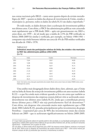 212 Um Panorama Macroeconômico das Finanças Públicas 2004-2011
nas contas nacionais pelo IBGE – tanto antes quanto depois da revisão metodo-
lógica de 2007 – quanto os dados das despesas de investimento de União, estados e
municípios (e, portanto, todos os dados da tabela B.21) são dados empenhados.27
De todo modo, os dados deixam claro a aceleração do investimento público
nos últimos anos. Com efeito, a FBCF das administrações públicas vem crescendo
mais rapidamente que o PIB desde 2004 – após cair grosseiramente em 2003 e,
antes disso, em 1999 – de tal modo que a média de 2,5% do PIB verificada no
biênio 2008-2009 foi similar à verificada, por exemplo, no biênio 1980-1981 –
conquanto seja ainda bastante inferior aos cerca de 4% do PIB médios verificados
nas décadas de 1960 e 1970.
TABELA B.22
Estimativas anuais das participações relativas da União, dos estados e dos municípios
na FBCF das administrações públicas (2002-2009)
(Em %)
Ano União Estados Municípios
2002 15,64 39,67 44,69
2003 12,88 39,46 47,66
2004 18,38 36,47 45,15
2005 25,64 40,96 33,40
2006 21,29 38,01 40,70
2007 31,45 28,47 40,08
2008 24,74 33,70 41,56
2009 30,23 40,51 29,25
Fonte: CGU (vários anos), Execução orçamentária dos estados (Brasil, vários anos) e banco de dados FINBRA (vários anos).
Elaboração dos autores.
Uma análise mais desagregada desses dados deixa claro, ademais, que a União
está na linha de frente do avanço do investimento público em anos recentes (tabela
B.22) – o que fica ainda mais evidente quando se leva em conta que também as
despesas de investimento das empresas estatais federais vêm se acelerando consi-
deravelmente nos últimos anos (tabela B.23), ainda que a contribuição precisa
destas últimas para a FBCF não seja particularmente fácil de determinar.28
Com efeito, tais despesas vêm crescendo muito mais rapidamente que o PIB
desde 2004 (tabela B.23), puxadas principalmente pelos investimentos do grupo
Petrobras – responsável por cerca de 90% dos investimentos totais das estatais
federais em 2009 – que se aceleraram significativamente no biênio 2008-2009.
27. O que implica que parte dos valores em questão pode ter sido cancelada, ou sua liquidação postergada por períodos
significativos. Gobetti (2007) aponta fortes evidências de que este último fenômeno tem, de fato, ocorrido em montantes
significativos – notadamente com os gastos da União.
28. Com efeito, os últimos dados oficiais disponíveis para a FBCF das empresas estatais (federais, estaduais e municipais)
são de 2003. Note-se que as despesas de investimento são sempre maiores que a FBCF – entre outros motivos por
incluírem compras de bens já produzidos (por terceiros) e investimentos no exterior.
 