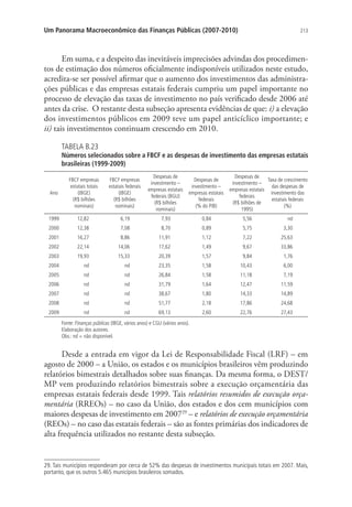 213Um Panorama Macroeconômico das Finanças Públicas (2007-2010)
Em suma, e a despeito das inevitáveis imprecisões advindas dos procedimen-
tos de estimação dos números oficialmente indisponíveis utilizados neste estudo,
acredita-se ser possível afirmar que o aumento dos investimentos das administra-
ções públicas e das empresas estatais federais cumpriu um papel importante no
processo de elevação das taxas de investimento no país verificado desde 2006 até
antes da crise. O restante desta subseção apresenta evidências de que: i) a elevação
dos investimentos públicos em 2009 teve um papel anticíclico importante; e
ii) tais investimentos continuam crescendo em 2010.
TABELA B.23
Números selecionados sobre a FBCF e as despesas de investimento das empresas estatais
brasileiras (1999-2009)
Ano
FBCF empresas
estatais totais
(IBGE)
(R$ bilhões
nominais)
FBCF empresas
estatais federais
(IBGE)
(R$ bilhões
nominais)
Despesas de
investimento –
empresas estatais
federais (BGU)
(R$ bilhões
nominais)
Despesas de
investimento –
empresas estatais
federais
(% do PIB)
Despesas de
investimento –
empresas estatais
federais
(R$ bilhões de
1995)
Taxa de crescimento
das despesas de
investimento das
estatais federais
(%)
1999 12,82 6,19 7,93 0,84 5,56 nd
2000 12,38 7,08 8,70 0,89 5,75 3,30
2001 16,27 8,86 11,91 1,12 7,22 25,63
2002 22,14 14,06 17,62 1,49 9,67 33,86
2003 19,93 15,33 20,39 1,57 9,84 1,76
2004 nd nd 23,35 1,58 10,43 6,00
2005 nd nd 26,84 1,58 11,18 7,19
2006 nd nd 31,79 1,64 12,47 11,59
2007 nd nd 38,67 1,80 14,33 14,89
2008 nd nd 51,77 2,18 17,86 24,68
2009 nd nd 69,13 2,60 22,76 27,43
Fonte: Finanças públicas (IBGE, vários anos) e CGU (vários anos).
Elaboração dos autores.
Obs.: nd = não disponível.
Desde a entrada em vigor da Lei de Responsabilidade Fiscal (LRF) – em
agosto de 2000 – a União, os estados e os municípios brasileiros vêm produzindo
relatórios bimestrais detalhados sobre suas finanças. Da mesma forma, o DEST/
MP vem produzindo relatórios bimestrais sobre a execução orçamentária das
empresas estatais federais desde 1999. Tais relatórios resumidos de execução orça-
mentária (RREOs) – no caso da União, dos estados e dos cem municípios com
maiores despesas de investimento em 200729
– e relatórios de execução orçamentária
(REOs) – no caso das estatais federais – são as fontes primárias dos indicadores de
alta frequência utilizados no restante desta subseção.
29. Tais municípios responderam por cerca de 52% das despesas de investimentos municipais totais em 2007. Mais,
portanto, que os outros 5.465 municípios brasileiros somados.
 