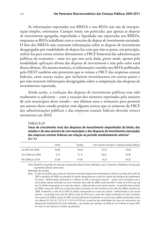 214 Um Panorama Macroeconômico das Finanças Públicas 2004-2011
As informações reportadas nos RREOs e nos REOs não são de interpre-
tação simples, entretanto. Cumpre notar, em particular, que apenas as despesas
de investimento agregadas empenhadas e liquidadas são reportadas nos RREOs,
enquanto os REOs trabalham com o conceito de despesa de investimento executada.
O fato dos RREOs não conterem informações sobre as despesas de investimento
desagregadas por modalidades de despesa faz com que não se possa, em princípio,
utilizá-los para tentar estimar diretamente a FBCF bimestral das administrações
públicas da economia – uma vez que esta seria dada, grosso modo, apenas pela
modalidade aplicações diretas das despesas de investimento e não pelo valor total
destas últimas. Da mesma maneira, as informações contidas nos REOs publicados
pelo DEST também não permitem que se estime a FBCF das empresas estatais
federais, entre outras razões, por incluírem investimentos em outros países e
por não trazerem informações desagregadas sobre a composição das despesas de
investimento reportada.
Ainda assim, a evolução das despesas de investimento públicas tem sido
exuberante o suficiente – com a exceção dos números reportados pela amostra
de cem municípios deste estudo – nos últimos anos e trimestres para permitir
aos autores deste estudo projetar com alguma certeza que os números da FBCF
das administrações públicas e das empresas estatais federais deverão crescer
novamente em 2010.
TABELA B.24
Taxas de crescimento reais das despesas de investimento empenhadas da União, dos
estados e de uma amostra de cem municípios e das despesas de investimento executadas
das empresas estatais federais em relação ao período imediatamente anterior1
(Em %)
União Estados Cem maiores municípios Empresas estatais federais
Jul./2007-set./2008 50,60 30,56 35,07 16,46
Out./2008-mar./2009 0,91 15,15 -46,61 24,94
Abr./2009-jun./2010 37,69 47,46 -6,32 34,35
Fonte: Relatórios resumidos de execução orçamentária (Brasil, entes Federados, anos e bimestre) e Relatórios de execução
orçamentária (Brasil, vários anos).
Elaboração dos autores.
Nota: 1
O valor de 50,60% para a taxa de crescimento real das despesas de investimento da União no período entre julho de
2007 e setembro de 2008, por exemplo, foi obtido comparando-se a soma dos valores das despesas de investimento
da União – deflacionadas utilizando-se o deflator do PIB e com ajuste sazonal – nestes cinco trimestrais com a
soma destes valores verificada nos cinco trimestres entre abril de 2006 e junho de 2007. O valor de 0,91%, por sua
vez, foi obtido comparando-se a soma dos valores – deflacionados e com ajuste sazonal – no período entre outubro
de 2008 e março de 2009 com a soma dos valores verificada nos dois trimestres entre abril de 2008 e setembro de
2008. Finalmente, o valor de 37,69% foi obtido comparando-se a soma dos valores – deflacionados e com ajuste
sazonal – no período entre abril de 2009 e junho de 2010 com a soma dos valores verificada nos cinco trimestres
entre janeiro de 2008 e março de 2009. Este procedimento foi preferido ao uso de taxas médias anualizadas (como
nas tabelas B.2, B.4, B.7, B.10, B.13, B.16 e B.20) em virtude da alta volatilidade das taxas de crescimento das
despesas de investimento dos entes Federados – que podem, por exemplo, cair 66% em um trimestre e crescer 60%
em outro (o que distorce as médias anualizadas).
 