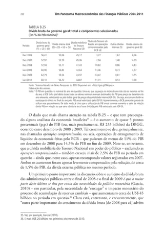 220 Um Panorama Macroeconômico das Finanças Públicas 2004-2011
TABELA B.25
Dívida bruta do governo geral: total e componentes selecionados
(Em % do PIB nominal)1
Período
Dívida bruta do
governo geral
(1) = (2) + (6)
Dívida interna total
(2) = (3) + (4) + (5)
Dívida mobiliária
do Tesouro
Nacional (3)
Títulos do Tesouro uti-
lizados em operações
compromissadas pelo
BCB (4)
Outras dívidas
internas (5)
Dívida externa do
governo geral (6)
Dez/.2006 56,41 50,06 45,17 3,27 1,62 6,36
Dez./2007 57,97 53,59 45,06 7,04 1,48 4,39
Dez./2008 57,94 53,11 41,43 10,82 0,86 4,83
Jun./2009 60,90 56,83 42,64 13,46 0,73 4,07
Dez./2009 62,79 59,24 43,97 14,47 0,81 3,55
Jun./2010 60,10 56,72 44,87 11,31 0,53 3,38
Fonte: Sistema Gerador de Séries Temporais do BCB. Disponível em: http://goo.gl/9Nopny.
Elaboração dos autores.
Nota: 1
O PIB em questão é o nominal do ano em questão. Uma vez que os preços no início do ano não são os mesmos no fim
do ano, o BCB tinha por hábito trazer todos os valores nominais mensais (estimados) do PIB para preços de dezembro do
ano relevante, valorizando-os pelo índice geral de preços-disponibilidade interna (IGP-DI). Ou seja, era comum dividir-se
o estoque da dívida no final do ano pelo PIB anual valorizado pelo IGP-DI.Aparentemente, o BCB parece ter parado de
utilizar este procedimento. De todo modo, é claro que a utilização do PIB anual corrente aumenta o valor da relação
dívida PIB em relação ao que seria obtido se esta fosse dividida pelo PIB valorizado pelo IGP-DI.
O dado que mais chama atenção na tabela B.25 – e que tem preocupa-
do alguns analistas da economia brasileira35
– é o aumento de quase 5 pontos
percentuais (p.p.) do PIB (ou, mais precisamente, R$ 233 bilhões) da DBGG,
ocorrido entre dezembro de 2008 e 2009. Tal crescimento se deu, principalmente,
nas chamadas operações compromissadas, ou seja, operações de enxugamento de
liquidez da economia feitas pelo BCB – que pularam de menos de 11% do PIB
em dezembro de 2008 para 14,5% do PIB no fim de 2009. Note-se, entretanto,
que a dívida mobiliária do Tesouro Nacional em poder do público – excluindo as
operações compromissadas – também cresceu mais de 2,5% do PIB no período em
questão – ainda que, neste caso, apenas recompondo valores registrados em 2007.
Ambos os aumentos foram apenas levemente compensados pela redução, de cerca
de 1,5% do PIB, da dívida externa pública no mesmo período.
Um primeiro ponto importante na discussão sobre o aumento da dívida bruta
das administrações públicas entre o final de 2008 e o final de 2009 é que a maior
parte deste último se deu por conta das necessidades da política monetária (Garcia,
2010) – em particular, pela necessidade de “enxugar” o impacto monetário do
processo de acumulação de reservas cambiais – que aumentaram cerca de US$ 45
bilhões no período em questão.36
Claro está, entretanto, e crescentemente, que
“outra parte importante do crescimento da dívida bruta [de 2008 para cá] advém
35.Ver, por exemplo, Garcia (2010).
36. E mais US$ 20 bilhões nos primeiros oito meses de 2010.
 