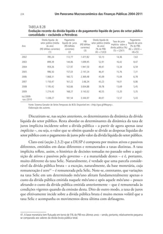 224 Um Panorama Macroeconômico das Finanças Públicas 2004-2011
TABELA B.28
Evolução recente da dívida líquida e do pagamento líquido de juros do setor público
consolidado – excluindo a Petrobras
Ano
Dívida líquida do
setor público (média
do ano)
(R$ bilhões correntes)
(1)
Pagamento
líquido de juros
(R$ bilhões
correntes)
(2)
PIB
(R$ bilhões
correntes)
(3)
Dívida líquida do
setor público (média
do ano)
(% do PIB)
(4) = (1)/(3)
Taxa de juros
implícita sobre a
dívida pública (%)
(5) = (2)/(1)
Pagamento
líquido de juros
(% do PIB)
(6) = (2)/(3) =
(4)×(5)
2002 785,24 112,77 1.477,82 53,13 14,36 7,63
2003 899,39 144,06 1.699,95 52,91 16,02 8,47
2004 959,26 127,97 1.941,50 49,41 13,34 6,59
2005 996,50 157,03 2.147,24 46,41 15,76 7,31
2006 1.068,31 160,72 2.369,48 45,09 15,04 6,78
2007 1.150,47 161,22 2.66,34 43,23 14,01 6,06
2008 1.195,42 163,66 3.004,88 39,78 13,69 5,45
2009 1.274,43 168,27 3.143,02 40,55 13,20 5,35
Jul./2009-
-Jun./2010
1.338,27 181,54 3.344,97 40,01 13,57 5,43
Fonte: Sistema Gerador de Séries Temporais do BCB. Disponível em: http://goo.gl/9Nopny.
Elaboração dos autores.
Discutiram-se, nas seções anteriores, os determinantes da dinâmica da dívida
líquida do setor público. Resta abordar os determinantes da dinâmica da taxa de
juros implícita incidente sobre a dívida pública – a partir de agora apenas taxa
implícita –, ou seja, o valor que se obtém quando se divide as despesas líquidas do
setor público com o pagamento de juros pelo valor da dívida líquida do setor público.
Claro está (seção 2.3.2) que a DLSP é composta por muitos ativos e passivos
diferentes, emitidos em datas diferentes e remunerados a taxas distintas. A taxa
implícita reflete, assim, o histórico de decisões tomadas no passado sobre a aqui-
sição de ativos e passivos pelo governo – e a maturidade destes – e é, portanto,
muito diferente da taxa Selic. Naturalmente, é verdade que uma parcela conside-
rável da dívida pública bruta – a exceção, naturalmente, da base monetária, cuja
remuneração é zero41
– é remunerada pela Selic. Note-se, entretanto, que variações
na taxa Selic em um determinado mês/ano afetam fundamentalmente apenas o
custo da dívida pública emitida naquele mês/ano e após aquele mês/ano – pouco
afetando o custo da dívida pública emitida anteriormente – que é remunerada às
condições vigentes quando da emissão desta. Dito de outro modo, a taxa de juros
que efetivamente incide sobre a dívida pública bruta é muito menos volátil que a
taxa Selic e acompanha os movimentos desta última com defasagens.
41.A base monetária tem flutuado em torno de 5% do PIB nos últimos anos – sendo, portanto, relativamente pequena
se comparada aos valores da dívida bruta pública total.
 