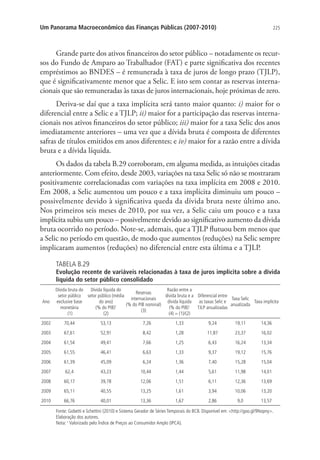 225Um Panorama Macroeconômico das Finanças Públicas (2007-2010)
Grande parte dos ativos financeiros do setor público – notadamente os recur-
sos do Fundo de Amparo ao Trabalhador (FAT) e parte significativa dos recentes
empréstimos ao BNDES – é remunerada à taxa de juros de longo prazo (TJLP),
que é significativamente menor que a Selic. E isto sem contar as reservas interna-
cionais que são remuneradas às taxas de juros internacionais, hoje próximas de zero.
Deriva-se daí que a taxa implícita será tanto maior quanto: i) maior for o
diferencial entre a Selic e a TJLP; ii) maior for a participação das reservas interna-
cionais nos ativos financeiros do setor público; iii) maior for a taxa Selic dos anos
imediatamente anteriores – uma vez que a dívida bruta é composta de diferentes
safras de títulos emitidos em anos diferentes; e iv) maior for a razão entre a dívida
bruta e a dívida líquida.
Os dados da tabela B.29 corroboram, em alguma medida, as intuições citadas
anteriormente. Com efeito, desde 2003, variações na taxa Selic só não se mostraram
positivamente correlacionadas com variações na taxa implícita em 2008 e 2010.
Em 2008, a Selic aumentou um pouco e a taxa implícita diminuiu um pouco –
possivelmente devido à significativa queda da dívida bruta neste último ano.
Nos primeiros seis meses de 2010, por sua vez, a Selic caiu um pouco e a taxa
implícita subiu um pouco – possivelmente devido ao significativo aumento da dívida
bruta ocorrido no período. Note-se, ademais, que a TJLP flutuou bem menos que
a Selic no período em questão, de modo que aumentos (reduções) na Selic sempre
implicaram aumentos (reduções) no diferencial entre esta última e a TJLP.
TABELA B.29
Evolução recente de variáveis relacionadas à taxa de juros implícita sobre a dívida
líquida do setor público consolidado
Ano
Dívida bruta do
setor público
exclusive base
monetária
(1)
Dívida líquida do
setor público (média
do ano)
(% do PIB)1
(2)
Reservas
internacionais
(% do PIB nominal)
(3)
Razão entre a
dívida bruta e a
dívida líquida
(% do PIB)1
(4) = (1)/(2)
Diferencial entre
as taxas Selic e
TJLP anualizadas
Taxa Selic
anualizada
Taxa implícita
2002 70,44 53,13 7,26 1,33 9,24 19,11 14,36
2003 67,61 52,91 8,42 1,28 11,87 23,37 16,02
2004 61,54 49,41 7,66 1,25 6,43 16,24 13,34
2005 61,55 46,41 6,63 1,33 9,37 19,12 15,76
2006 61,39 45,09 6,24 1,36 7,40 15,28 15,04
2007 62,4 43,23 10,44 1,44 5,61 11,98 14,01
2008 60,17 39,78 12,06 1,51 6,11 12,36 13,69
2009 65,11 40,55 13,25 1,61 3,94 10,06 13,20
2010 66,76 40,01 13,36 1,67 2,86 9,0 13,57
Fonte: Gobetti e Schettini (2010) e Sistema Gerador de Séries Temporais do BCB. Disponível em: http://goo.gl/9Nopny.
Elaboração dos autores.
Nota: 1
Valorizado pelo Índice de Preços ao Consumidor Amplo (IPCA).
 