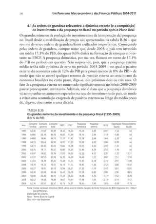 240 Um Panorama Macroeconômico das Finanças Públicas 2004-2011
4.1 As ordens de grandeza relevantes: a dinâmica recente (e a composição)
do investimento e da poupança no Brasil no período após o Plano Real
Os grandes números da evolução do investimento e da (composição da) poupança
no Brasil desde a estabilização de preços são apresentados na tabela B.36 – que
resume diversas ordens de grandeza/fatos estilizados importantes. Começando
pelas ordens de grandeza, cumpre notar que, desde 2003, o país tem investido
em média 17,3% do PIB, dos quais 0,6% destes na formação de estoques e o res-
tante na FBCF. A poupança doméstica, por sua vez, flutuou em torno de 17,1%
do PIB no período em questão. Não surpreende, pois, que a poupança externa
média tenha sido próxima de zero no período 2003-2009 – no qual o passivo
externo da economia caiu de 12% do PIB para pouco menos de 8% do PIB – de
modo que não se antevê qualquer retorno da restrição externa ao crescimento da
economia brasileira no curto prazo, diga-se, nos próximos dois ou três anos. O
fato de a poupança externa ter aumentado significativamente no biênio 2008-2009
parece preocupante, entretanto. Ademais, não é claro que a poupança doméstica
vá acompanhar os aumentos esperados na taxa de investimento do país, de modo
a evitar uma acumulação exagerada de passivos externos ao longo do médio prazo
de, diga-se, cinco anos a uma década.
TABELA B.36
Os grandes números do investimento e da poupança Brasil (1995-2009)
(Em % do PIB)
Ano
Consumo
famílias
Consumo
governo
Consumo
total
FBCF FBC1 Poupança
doméstica
Poupança
externa
RLEE
Exportação
líquida
Passivo externo
líquido
1995 62,46 21,04 83,49 18,32 18,03 15,54 2,49 0,97 -1,52 nd
1996 64,66 20,10 84,76 16,87 17,04 14,10 2,94 1,14 -1,80 nd
1997 64,88 19,90 84,77 17,37 17,43 13,58 3,84 1,64 -2,20 nd
1998 64,33 20,64 84,97 16,97 17,03 13,03 4,00 2,00 -2,00 nd
1999 64,73 20,30 85,03 15,66 16,38 12,05 4,32 2,92 -1,41 nd
2000 64,35 19,17 83,51 16,80 18,25 13,96 4,29 2,53 -1,76 nd
2001 63,47 19,82 83,29 17,03 18,03 13,52 4,51 3,20 -1,32 -12,71
2002 61,72 20,57 82,29 16,39 16,20 14,69 1,51 3,02 1,51 -11,55
2003 61,93 19,39 81,32 15,28 15,77 15,95 -0,18 2,73 2,91 -11,98
2004 59,78 19,23 79,01 16,10 17,12 18,47 -1,36 2,52 3,88 -10,92
2005 60,27 19,91 80,19 15,94 16,21 17,35 -1,14 2,47 3,61 -10,05
2006 60,30 20,04 80,34 16,43 16,76 17,58 -0,83 2,08 2,90 -8,65
2007 59,90 20,26 80,16 17,44 18,33 18,08 0,25 1,77 1,52 -9,29
2008 60,32 19,58 79,89 18,67 19,91 17,98 1,93 2,13 0,19 -7,57
2009 62,76 20,81 83,57 16,73 16,51 14,61 1,90 1,83 -0,08 -7,79
Fonte: Contas nacionais trimestrais (IBGE, vários anos) e Sistema Gerador de Séries Temporais do BCB. Disponível em: http://
goo.gl/9Nopny.
Elaboração dos autores.
Nota: 1
Forma Bruta de Capital.
Obs.: nd = não disponível.
 