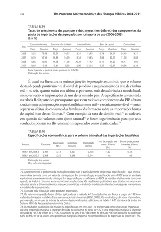 244 Um Panorama Macroeconômico das Finanças Públicas 2004-2011
TABELA B.39
Taxas de crescimento do quantum e dos preços (em dólares) dos componentes da
pauta de importações desagregados por categoria de uso (2006-2009)
(Em %)
Ano
Consumo duráveis Consumo não duráveis Intermediários Bens de capital Combustíveis
Preço Quantum Preço Quantum Preço Quantum Preço Quantum Preço Quantum
2006 5,35 73,49 13,01 14,07 3,31 15,65 0.79 24,01 24,40 4,71
2007 0,39 50,56 14,86 14,09 8,53 19.65 2,88 32,07 11,00 19,88
2008 8,80 42,95 14,18 11,08 20,30 17.92 10,10 34,52 46,47 2,05
2009 -0,59 0,48 -0,81 0,50 -5,96 -23.35 0,26 -12,97 -39,98 -10,34
Fonte: Ipeadata, a partir de dados primários do FUNCEX.
Elaboração dos autores.
É usual na literatura se estimar funções importação assumindo que o volume
destas depende positivamente do nível de produto e negativamente da taxa de câmbio
real – ou seja, quanto maior esta última e, portanto, mais desvalorizada a moeda local,
menores serão as importações de um determinado país. A especificação apresentada
na tabela B.40 parte dos pressupostos que nem todos os componentes do PIB afetam
crucialmente as importações e que é analiticamente útil – e tecnicamente viável – tentar
separar os efeitos do consumo das famílias e da formação sobre as importações brutas
de capital fixo destas últimas.75
Com exceção da taxa de câmbio real,76
as variáveis
em questão são volumes com ajuste sazonal77
e foram logaritmizadas para que seus
resultados possam ser (livremente) interpretados como elasticidades.78
TABELA B.40
Especificações econométricas para o volume trimestral das importações brasileiras
Amostra Constante
Elasticidade
FBCF
Elasticidade
consumo
Elasticidade
câmbio
Erro de projeção seis
meses à frente
(%)
Erro de projeção sete
trimestres à frente
(%)
1996:1 até 2008:3 -2,969 1,213 0,327 -0,130 -1,92 -0,33
1996:1 até 2010:2 -2,968 1,255 0,296 -0,114 nd nd
Elaboração dos autores.
Obs.: nd = não disponível.
75.Aparentemente, o problema da multicolinearidade não é particularmente sério nessa especificação – que tecnica-
mente deve ser vista como um vetor de cointegração. Em primeiro lugar, a especificação sem a FBCF entre as variáveis
explicativas aparentemente não cointegra. Em segundo lugar, o coeficiente da FBCF se mantém relativamente constante
quando se inclui o consumo entre as variáveis explicativas. Os resultados qualitativos aqui citados se mostraram
robustos, ainda, a diferentes técnicas macroeconométricas – incluindo modelos de alternância de regimes markovianos
e modelos de espaço-estado.
76.Ajustada pela tributação sobre produtos importados.
77. Os valores em questão foram obtidos aplicando-se o método X-12 multiplicativo aos fluxos a preços de 1995 en-
cadeados divulgados na tabela 9 das contas nacionais trimestrais (IBGE, 2010). Os resultados qualitativos não mudam,
por exemplo, se se usar os índices de volume dessazonalizados publicados na tabela 1.621 do banco de dados do
Sistema IBGE de Recuperação Automática (Sidra).
78.Os resultados qualitativos não mudam na especificação em nível,que – se interpretada como uma função importação –
dá uma propensão marginal a importar derivada do consumo de cerca de 5% e uma propensão marginal a importar
derivada da FBCF da ordem de 77,5%.Assumindo-se uma FBCF da ordem de 18% do PIB e um consumo da ordem de
62% do PIB, ter-se-ia, assim, uma propensão marginal a importar no sentido clássico da expressão da ordem de 17%.
 
