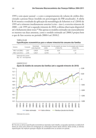 248 Um Panorama Macroeconômico das Finanças Públicas 2004-2011
1995 e com ajuste sazonal – e com o comportamento do volume de crédito dire-
cionado a pessoas físicas (medido em porcentagem do PIB anualizado). A tabela
B.44 mostra o resultado da aplicação da metodologia de Schettini et al. (2010) de
1995 até o trimestre imediatamente anterior à crise – isto é, o terceiro trimestre de
2008 – e de 1995 até o segundo trimestre de 2010, a última observação disponível
até o fechamento deste texto.80
Não apenas os modelos estimados são essencialmente
os mesmos nas duas amostras, como o modelo estimado até 2008:3 projeta bem
o que de fato ocorreu no período 2008:4 até 2010:2.
TABELA B.44
Especificações econométricas para o volume trimestral do consumo das famílias
Amostra Constante
Elasticidade
renda disponível
Semielasticidade
crédito
Erro de projeção seis meses
à frente (%)
Erro de projeção sete trimestres
à frente (%)
1995:1 até 2008:3 2,367 0,4639 0,0188 -0,05 -0,73
1995:1 até 2010:2 2,370 0,4627 0,0193 nd nd
Elaboração dos autores.
Obs.: nd = não disponível.
GRÁFICO B.2
Ajuste do modelo do consumo das famílias (até o segundo trimestre de 2010)
Resíduo (escala da direita)Valor efetivoValor estimado
-0,08
-0,06
-0,04
-0,02
0
0,02
0,04
4.3
5.3
5.2
5.1
5.0
4.9
4.8
4.7
4.6
4.5
4.4
1995:1
1995:4
1996:3
1997:2
1998:1
1999:3
2000:2
2001:1
2001:4
2002:3
2003:2
2004:1
2004:4
2005:3
2006:2
2007:1
2007:4
2008:3
2009:2
2010:1
Elaboração dos autores.
80.Tal como as demais especificações econométricas reportadas neste trabalho, as equações reportadas na tabela B.44
devem ser vistas como vetores de cointegração (ou combinações lineares destes últimos). Neste sentido, as referidas
especificações não implicam quaisquer relações de causalidade entre as variáveis em questão.
 