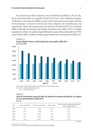 31O Contexto Macroeconômico da Discussão
Os aumentos do salário mínimo e das transferências públicas a ele vincula-
das (a serem discutidos no capítulo 4 deste livro), bem como a dinâmica benigna
verificada no mercado de trabalho a partir destes aumentos (com queda contínua
do desemprego e aumento contínuo da massa salarial e da formalização), são
responsáveis, ainda, por grande parte do aumento (da ordem de 5% ao ano desde
2004) verificado no consumo das famílias brasileiras entre 2003 e 2011. A rápida
expansão do volume de crédito disponibilizado às pessoas físicas (da ordem de 19%
ao ano desde 2004) também cumpriu papel importante neste processo (tabela 3).8
GRÁFICO 5
Carga tributária bruta e dívida líquida do setor público 2002-2011
(Em % do PIB)
0,00
10,00
20,00
30,00
40,00
50,00
60,00
70,00
2002 2003 2004 2005 2006 2007 2008 2009 2010 2011
CTBDLSP
Fontes: Banco Central do Brasil, IBGE e Coordenação de Finanças Públicas do Ipea.
Obs.: DLSP = dívida líquida do setor público.
CTB = carga tributária bruta.
TABELA 3
Taxas de crescimento anuais do índice de volume do consumo das famílias e de alguns
de seus determinantes (2002-2011)
(Em %)
Ano Consumo das famílias Crédito a pessoas físicas Salário mínimo
Transferências de assistência e previdência
social e subsídios (TAPS)
2002 1,93 6,08 2,55 8,04
2003 -0,78 -8,09 0,70 2,61
2004 3,82 18,78 3,72 4,31
2005 4,47 33,24 6,96 6,39
2006 5,20 24,44 14,06 7,61
8. Schettini et al. (2010) apresentam evidências empíricas nesta direção.
(Continua)
 