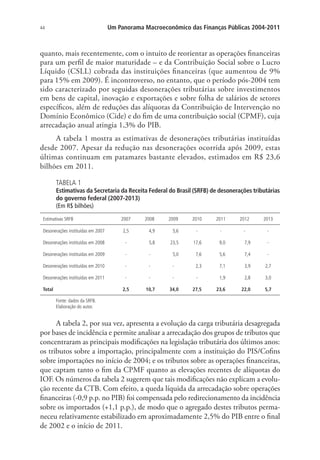 44 Um Panorama Macroeconômico das Finanças Públicas 2004-2011
quanto, mais recentemente, com o intuito de reorientar as operações financeiras
para um perfil de maior maturidade – e da Contribuição Social sobre o Lucro
Líquido (CSLL) cobrada das instituições financeiras (que aumentou de 9%
para 15% em 2009). É incontroverso, no entanto, que o período pós-2004 tem
sido caracterizado por seguidas desonerações tributárias sobre investimentos
em bens de capital, inovação e exportações e sobre folha de salários de setores
específicos, além de reduções das alíquotas da Contribuição de Intervenção no
Domínio Econômico (Cide) e do fim de uma contribuição social (CPMF), cuja
arrecadação anual atingia 1,3% do PIB.
A tabela 1 mostra as estimativas de desonerações tributárias instituídas
desde 2007. Apesar da redução nas desonerações ocorrida após 2009, estas
últimas continuam em patamares bastante elevados, estimados em R$ 23,6
bilhões em 2011.
TABELA 1
Estimativas da Secretaria da Receita Federal do Brasil (SRFB) de desonerações tributárias
do governo federal (2007-2013)
(Em R$ bilhões)
Estimativas SRFB 2007 2008 2009 2010 2011 2012 2013
Desonerações instituídas em 2007 2,5 4,9 5,6 - - - -
Desonerações instituídas em 2008 - 5,8 23,5 17,6 9,0 7,9 -
Desonerações instituídas em 2009 - - 5,0 7,6 5,6 7,4 -
Desonerações instituídas em 2010 - - - 2,3 7,1 3,9 2,7
Desonerações instituídas em 2011 - - - - 1,9 2,8 3,0
Total 2,5 10,7 34,0 27,5 23,6 22,0 5,7
Fonte: dados da SRFB.
Elaboração do autor.
A tabela 2, por sua vez, apresenta a evolução da carga tributária desagregada
por bases de incidência e permite analisar a arrecadação dos grupos de tributos que
concentraram as principais modificações na legislação tributária dos últimos anos:
os tributos sobre a importação, principalmente com a instituição do PIS/Cofins
sobre importações no início de 2004; e os tributos sobre as operações financeiras,
que captam tanto o fim da CPMF quanto as elevações recentes de alíquotas do
IOF. Os números da tabela 2 sugerem que tais modificações não explicam a evolu-
ção recente da CTB. Com efeito, a queda líquida da arrecadação sobre operações
financeiras (-0,9 p.p. no PIB) foi compensada pelo redirecionamento da incidência
sobre os importados (+1,1 p.p.), de modo que o agregado destes tributos perma-
neceu relativamente estabilizado em aproximadamente 2,5% do PIB entre o final
de 2002 e o início de 2011.
 