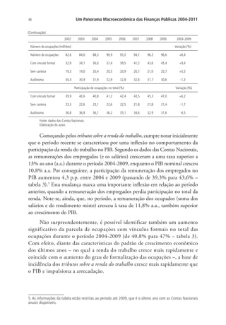48 Um Panorama Macroeconômico das Finanças Públicas 2004-2011
2002 2003 2004 2005 2006 2007 2008 2009 2004-2009
Número de ocupações (milhões) Variação (%)
Número de ocupações 82,6 84,0 88,3 90,9 93,2 94,7 96,2 96,6 +8,4
Com vínculo formal 32,9 34,1 36,0 37,4 39,5 41,2 43,6 45,4 +9,4
Sem carteira 19,3 19,0 20,4 20,5 20,9 20,7 21,0 20,7 +0,3
Autônoma 30,4 30,9 31,9 32,9 32,8 32,8 31,7 30,6 -1,3
Participação de ocupações no total (%) Variação (%)
Com vínculo formal 39,9 40,6 40,8 41,2 42,4 43,5 45,3 47,0 +6,2
Sem carteira 23,3 22,6 23,1 22,6 22,5 21,8 21,8 21,4 -1,7
Autônoma 36,8 36,8 36,1 36,2 35,1 34,6 32,9 31,6 -4,5
Fonte: dados das Contas Nacionais.
Elaboração do autor.
Começando pelos tributos sobre a renda do trabalho, cumpre notar inicialmente
que o período recente se caracterizou por uma inflexão no comportamento da
participação da renda do trabalho no PIB. Segundo os dados das Contas Nacionais,
as remunerações dos empregados (e os salários) cresceram a uma taxa superior a
13% ao ano (a.a.) durante o período 2004-2009, enquanto o PIB nominal cresceu
10,8% a.a. Por conseguinte, a participação da remuneração dos empregados no
PIB aumentou 4,3 p.p. entre 2004 e 2009 (passando de 39,3% para 43,6% –
tabela 3).5
Esta mudança marca uma importante inflexão em relação ao período
anterior, quando a remuneração dos empregados perdia participação no total da
renda. Note-se, ainda, que, no período, a remuneração dos ocupados (soma dos
salários e do rendimento misto) cresceu à taxa de 11,8% a.a., também superior
ao crescimento do PIB.
Não surpreendentemente, é possível identificar também um aumento
significativo da parcela de ocupações com vínculos formais no total das
ocupações durante o período 2004-2009 (de 40,8% para 47% – tabela 3).
Com efeito, diante das características do padrão de crescimento econômico
dos últimos anos – no qual a renda do trabalho cresce mais rapidamente e
coincide com o aumento do grau de formalização das ocupações –, a base de
incidência dos tributos sobre a renda do trabalho cresce mais rapidamente que
o PIB e impulsiona a arrecadação.
5. As informações da tabela estão restritas ao período até 2009, que é o último ano com as Contas Nacionais
anuais disponíveis.
(Continuação)
 