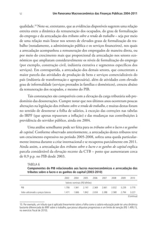 52 Um Panorama Macroeconômico das Finanças Públicas 2004-2011
qualidade.10
Note-se, entretanto, que as evidências disponíveis sugerem uma relação
estreita entre a dinâmica da remuneração dos ocupados, do grau de formalização
do emprego e da arrecadação dos tributos sobre a renda do trabalho – seja por meio
de uma relação mais linear nos setores de elevados graus de formalização do tra-
balho (notadamente, a administração pública e os serviços financeiros), nos quais
a arrecadação acompanhou a remuneração dos empregados de maneira direta, ou
por meio do crescimento mais que proporcional da arrecadação nos setores eco-
nômicos que ampliaram consideravelmente os níveis de formalização do emprego
(por exemplo, construção civil, indústria extrativa e segmentos específicos dos
serviços). Em contrapartida, a arrecadação dos demais setores, que concentram a
maior parcela das atividades de produção de bens e serviços comercializáveis do
país (indústria de transformação e agropecuária), além de atividades com elevado
grau de informalidade (serviços prestados às famílias e domésticos), cresceu abaixo
da remuneração dos ocupados, e mesmo do PIB.
Tais constatações são compatíveis com a elevação da carga tributária sob pre-
domínio das desonerações. Cumpre notar que nos últimos anos ocorreram poucas
alterações na legislação dos tributos sobre a renda do trabalho, e muitas destas foram
no sentido de desonerar a folha de salários, à exceção das correções nas tabelas
do IRPF (que apenas repuseram a inflação) e das mudanças nas contribuições à
previdência do servidor público, ainda em 2004.
Uma análise semelhante pode ser feita para os tributos sobre o lucro e os ganhos
de capital. Conforme observado anteriormente, a arrecadação destes tributos teve
um crescimento expressivo no período 2005-2008, sofreu uma queda particular-
mente intensa durante a crise internacional e se recuperou parcialmente em 2011.
Ainda assim, a arrecadação dos tributos sobre o lucro e os ganhos de capital explica
parcela considerável da elevação recente da CTB – posto que aumentaram cerca
de 0,9 p.p. no PIB desde 2003.
TABELA 6
Componentes do PIB relacionados aos lucros macroeconômicos e arrecadação dos
tributos sobre o lucro e os ganhos de capital (2003-2010)
2003 2004 2005 2006 2007 2008 2009 2010
Valores nominais (R$ bilhões)
PIB 1.700 1.941 2.147 2.369 2.661 3.032 3.239 3.770
Valor adicionado a preços básicos 1.471 1.666 1.842 2.034 2.288 2.580 2.794 3.227
10. Por exemplo, um tributo que é aplicado linearmente sobre a folha como o salário-educação pode ter uma dinâmica
bastante diferenciada do IRRF sobre o trabalho, que possui alíquotas progressivas e um limite de isenção (R$ 1.499,15,
no exercício fiscal de 2010).
(Continua)
 