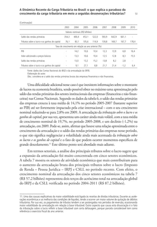53
A Dinâmica Recente da Carga Tributária no Brasil: o que explica o paradoxo do
crescimento da carga tributária em meio a seguidas desonerações tributárias?
2003 2004 2005 2006 2007 2008 2009 2010
Valores nominais (R$ bilhões)
Saldo das rendas primárias 354,3 400,4 453,1 522,0 593,9 642,9 661,1 -
Tributos sobre o lucro e os ganhos de capital 76,1 83,1 105,6 114,9 139,8 169,7 167,7 178,4
Taxa de crescimento em relação ao ano anterior (%)
PIB - 14,2 10,6 10,4 12,3 13,9 6,8 16,4
Valor adicionado a preços básicos - 13,3 10,6 10,4 12,5 12,8 8,3 15,5
Saldo das rendas primárias - 13,0 13,2 15,2 13,8 8,2 2,8 -
Tributos sobre o lucro e os ganhos de capital - 9,1 27,1 8,8 21,7 21,4 -1,2 6,4
Fonte: dados das Contas Nacionais do IBGE e da arrecadação da SRFB.
Elaboração do autor.
Obs.: considera-se o saldo das rendas primárias brutas das empresas financeiras e não financeiras.
Uma dificuldade adicional nesse caso é que inexistem informações sobre o montante
de lucros na economia brasileira, sendo possível obter no máximo uma aproximação pelo
saldo das rendas primárias dos setores institucionais das empresas (financeiras e não finan-
ceiras) nas Contas Nacionais. Segundo os dados da tabela 6, o saldo das rendas primárias
das empresas cresceu à taxa média de 14,1% no período 2005-2007 (bastante superior
ao PIB) até ser fortemente impactado pela crise internacional – com o seu crescimento
nominal reduzindo-se para 2,8% em 2009. A arrecadação da tributação sobre o lucro e os
ganhos de capital, por sua vez, apresentou um caráter ainda mais volátil, com a taxa média
de crescimento nominal de 19,7%, no período 2005-2008, e um declínio (-1,2%) na
arrecadação, em 2009. Pode-se, assim, afirmar que houve uma relação aproximada entre o
crescimento da arrecadação e o saldo das rendas primárias das empresas nesse período,
o que não significa negligenciar a volatilidade ainda mais acentuada da tributação sobre
os lucros e os ganhos de capital e o fato de que podem ocorrer momentos específicos de
grande descolamento.11
Este último ponto será abordado mais adiante.
Em termos setoriais, a análise dos principais tributos sobre o lucro sugere que
a expansão da arrecadação foi muito concentrada em cinco setores econômicos.
A tabela 7 mostra os setores de atividade econômica que mais contribuíram para
o aumento da arrecadação bruta dos principais tributos sobre o lucro (Imposto
de Renda – Pessoa Jurídica – IRPJ e CSLL no período recente. Com efeito, o
crescimento nominal da arrecadação dos cinco setores econômicos na tabela 7
(R$ 57,2 bilhões) representou dois terços do acréscimo total na arrecadação global
do IRPJ e da CSLL verificada no período 2004-2011 (R$ 87,2 bilhões).
11. Uma das causas explicativas da maior volatilidade está ligada às receitas de dívidas tributárias. Durante as acele-
rações econômicas e as melhoria das condições de liquidez, tende a ocorrer um maior volume de quitação de débitos
tributários. Por sua vez, os pagamentos de tributos tendem a ser postergados nos períodos de reversão, ocasionando
maior volatilidade da arrecadação em relação à base tributável. Outro aspecto que causa esta dissociação é o fato
da tributação sobre o lucro refletir a base tributável com certa defasagem, porque parcela considerável tem como
referência o exercício fiscal do ano anterior.
(Continuação)
 
