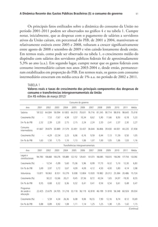 61A Dinâmica Recente dos Gastos Públicos Brasileiros (I): o consumo do governo
Os principais fatos estilizados sobre a dinâmica do consumo da União no
período 2001-2011 podem ser observados no gráfico 4 e na tabela 1. Cumpre
notar, inicialmente, que as despesas com o pagamento de salários a servidores
ativos da União caíram, em percentual do PIB, de 2001 a 2004, mantiveram-se
relativamente estáveis entre 2005 e 2008, voltaram a crescer significativamente
entre agosto de 2008 e setembro de 2009 e vêm caindo lentamente desde então.
Em termos reais, como pode ser observado na tabela 1, o crescimento médio do
dispêndio com salários dos servidores públicos federais foi de aproximadamente
5,3% ao ano (a.a.). Em segundo lugar, cumpre notar que os gastos federais com
consumo intermediário caíram nos anos 2003-2004 e, desde então, permanece-
ram estabilizados em proporção do PIB. Em termos reais, os gastos com consumo
intermediário cresceram em média cerca de 1% a.a. no período de 2002 a 2011.
TABELA 1
Valores reais e taxas de crescimento dos principais componentes das despesas de
consumo e transferências intergovernamentais da União
(Em R$ milhões de março 2012)1
Consumo do governo
Ano 2001 2002 2003 2004 2005 2006 2007 2008 2009 2010 2011 Média
Salários 59.522 64.004 59.094 61.803 64.010 70.631 76.716 81.245 90.714 98.816 98.643 75.018
Crescimento (%) - 7,53 -7,67 4,58 3,57 10,34 8,62 5,90 11,66 8,93 -0,18 5,33
Em % do PIB 2,32 2,39 2,20 2,15 2,15 2,24 2,24 2,20 2,41 2,37 2,30 2,27
Consumo
intermediário
41.667 39.879 30.889 31.579 33.491 33.437 36.644 36.806 39.430 44.001 44.220 37.458
Crescimento (%) - -4,29 -22,54 2,23 6,06 -0,16 9,59 0,44 7,13 11,59 0,50 1,05
Em % do PIB 1,63 1,50 1,15 1,10 1,13 1,06 1,07 1,00 1,05 1,06 1,03 1,16
Transferências intergovernamentais
Ano 2001 2002 2003 2004 2005 2006 2007 2008 2009 2010 2011 Média
Legais e
constitucionais
94.783 106.668 100.276 105.889 122.152 129.431 141.073 166.085 150.610 158.290 177.754 132.092
Crescimento (%) - 12,54 -5,99 5,60 15,36 5,96 8,99 17,73 -9,32 5,10 12,30 6,83
Em % do PIB 3,69 3,97 3,72 3,67 4,09 4,09 4,12 4,50 4,00 3,80 4,14 3,98
Voluntárias 13.871 18.063 8.551 10.279 9.308 12.804 13.920 19.982 20.312 25.384 20.486 15.724
Crescimento (%) 30,22 -52,66 20,21 -9,45 37,56 8,72 43,54 1,65 24,97 -19,30 8,55
Em % do PIB 0,55 0,68 0,32 0,36 0,32 0,41 0,41 0,54 0,54 0,61 0,48 0,47
Programas
de saúde e
educação
22.425 23.679 24.705 31.218 33.118 36.119 42.818 46.199 51.818 56.348 60.924 39.034
Crescimento (%) - 5,59 4,34 26,36 6,08 9,06 18,55 7,90 12,16 8,74 8,12 10,69
Em % do PIB 0,88 0,89 0,92 1,08 1,11 1,14 1,25 1,25 1,38 1,35 1,42 1,15
(Continua)
 
