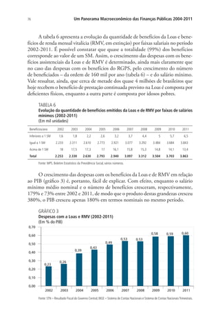 76 Um Panorama Macroeconômico das Finanças Públicas 2004-2011
A tabela 6 apresenta a evolução da quantidade de benefícios da Loas e bene-
fícios de renda mensal vitalícia (RMV, em extinção) por faixas salariais no período
2002-2011. É possível constatar que quase a totalidade (99%) dos benefícios
corresponde ao valor de um SM. Assim, o crescimento das despesas com os bene-
fícios assistenciais da Loas e de RMV é determinado, ainda mais claramente que
no caso das despesas com os benefícios do RGPS, pelo crescimento do número
de beneficiados – da ordem de 160 mil por ano (tabela 6) – e do salário mínimo.
Vale ressaltar, ainda, que cerca de metade dos quase 4 milhões de brasileiros que
hoje recebem o benefício de prestação continuada previsto na Loas é composta por
deficientes físicos, enquanto a outra parte é composta por idosos pobres.
TABELA 6
Evolução da quantidade de benefícios emitidos da Loas e de RMV por faixas de salários
mínimos (2002-2011)
(Em mil unidades)
Benefícios/ano 2002 2003 2004 2005 2006 2007 2008 2009 2010 2011
Inferiores a 1 SM 1,6 1,8 2,2 2,6 3,2 3,7 4,4 5 5,7 6,5
Igual a 1 SM 2.233 2.311 2.610 2.773 2.921 3.077 3.292 3.484 3.684 3.843
Acima de 1 SM 18 17,5 17,3 17 16,1 15,8 15,3 14,8 14,1 13,4
Total 2.253 2.330 2.630 2.793 2.940 3.097 3.312 3.504 3.703 3.863
Fonte: MPS. Boletim Estatístico da Previdência Social, vários números.
O crescimento das despesas com os benefícios da Loas e de RMV em relação
ao PIB (gráfico 3) é, portanto, fácil de explicar. Com efeito, enquanto o salário
mínimo médio nominal e o número de benefícios cresceram, respectivamente,
179% e 73% entre 2002 e 2011, de modo que o produto destas grandezas cresceu
380%, o PIB cresceu apenas 180% em termos nominais no mesmo período.
GRÁFICO 3
Despesas com a Loas e RMV (2002-2011)
(Em % do PIB)
0,23
0,26
0,39
0,43
0,49
0,53 0,53
0,58 0,59 0,60
0,00
0,10
0,20
0,30
0,40
0,50
0,60
0,70
2002 2003 2004 2005 2006 2007 2008 2009 2010 2011
Fonte: STN – Resultado Fiscal do Governo Central; IBGE – Sistema de Contas Nacionais e Sistema de Contas NacionaisTrimestrais.
 
