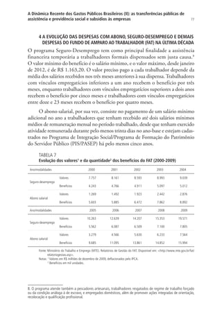 77
A Dinâmica Recente dos Gastos Públicos Brasileiros (II): as transferências públicas de
assistência e previdência social e subsídios às empresas
4 A EVOLUÇÃO DAS DESPESAS COM ABONO, SEGURO-DESEMPREGO E DEMAIS
DESPESAS DO FUNDO DE AMPARO AO TRABALHADOR (FAT) NA ÚLTIMA DÉCADA
O programa Seguro-Desemprego tem como principal finalidade a assistência
financeira temporária a trabalhadores formais dispensados sem justa causa.8
O valor mínimo do benefício é o salário mínimo, e o valor máximo, desde janeiro
de 2012, é de R$ 1.163,20. O valor preciso pago a cada trabalhador depende da
média dos salários recebidos nos três meses anteriores à sua dispensa. Trabalhadores
com vínculos empregatícios inferiores a um ano recebem o benefício por três
meses, enquanto trabalhadores com vínculos empregatícios superiores a dois anos
recebem o benefício por cinco meses e trabalhadores com vínculos empregatícios
entre doze e 23 meses recebem o benefício por quatro meses.
O abono salarial, por sua vez, consiste no pagamento de um salário mínimo
adicional no ano a trabalhadores que tenham recebido até dois salários mínimos
médios de remuneração mensal no período trabalhado, desde que tenham exercido
atividade remunerada durante pelo menos trinta dias no ano-base e estejam cadas-
trados no Programa de Integração Social/Programa de Formação do Patrimônio
do Servidor Público (PIS/PASEP) há pelo menos cinco anos.
TABELA 7
Evolução dos valores1
e da quantidade2
dos benefícios do FAT (2000-2009)
Ano/modalidades 2000 2001 2002 2003 2004
Seguro-desemprego
Valores 7.757 8.161 8.593 8.993 9.039
Benefícios 4.243 4.766 4.911 5.097 5.012
Abono salarial
Valores 1.269 1.492 1.923 2.442 2.876
Benefícios 5.603 5.885 6.472 7.862 8.892
Ano/modalidades 2005 2006 2007 2008 2009
Seguro-desemprego
Valores 10.263 12.639 14.207 15.353 19.571
Benefícios 5.562 6.087 6.509 7.100 7.805
Abono salarial
Valores 3.279 4.566 5.630 6.233 7.564
Benefícios 9.685 11.095 13.861 14.852 15.994
Fonte: Ministério do Trabalho e Emprego (MTE). Relatórios de Gestão do FAT. Disponível em: http://www.mte.gov.br/fat/
relatoriogestao.asp.
Notas: 1
Valores em R$ milhões de dezembro de 2009, deflacionados pelo IPCA.
2
Benefícios em mil unidades.
8. O programa atende também a pescadores artesanais, trabalhadores resgatados de regime de trabalho forçado
ou da condição análoga à de escravo, e empregados domésticos, além de promover ações integradas de orientação,
recolocação e qualificação profissional.
 