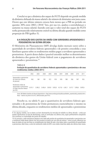 80 Um Panorama Macroeconômico das Finanças Públicas 2004-2011
Conclui-se que a dinâmica dos saques do FGTS depende em grande medida
da dinâmica defasada da massa salarial e do número de demissões sem justa causa.
Ocorre que este último número cresceu bem menos que o PIB no período em
questão: 30% entre 2002 e 2010.9
Isto, por sua vez, ajudou a contrabalançar o
aumento na massa salarial, fazendo com que o valor total dos saques do FGTS
tenha permanecido relativamente estável na última década quando medido como
proporção do PIB (gráfico 5).
6 A EVOLUÇÃO DOS GASTOS DA UNIÃO COM SERVIDORES APOSENTADOS E
PENSIONISTAS NA ÚLTIMA DÉCADA
O Ministério do Planejamento (MP) divulga dados mensais tanto sobre a
quantidade de servidores federais aposentados e de pensões concedidas a seus
familiares quanto sobre os rendimentos médios pagos a servidores aposentados e
pensionistas. A partir destes dados é possível entender melhor os determinantes
da dinâmica dos gastos da União federal com o pagamento de servidores
aposentados e pensionistas.10
TABELA 8
Evolução do quantitativo de servidores federais aposentados e pensionistas e de seus
rendimentos médios (2002-2011)
2002 2003 2004 2005 2006 2007 2008 2009 2010 2011
Aposentados e pensionistas
da União (em milhares
de pessoas)
943 961 991 972 974 978 983 936 947 955
Rendimento médio de
aposentados e pensionistas
no Poder Executivo federal
(em R$1
)
3.357,7 3.383,2 3.436,4 3.567,8 3.635,0 4.217,8 4.361,1 5.317,7 5.950,0 5.878,5
Fonte: MP.Boletim Estatístico de Pessoal.Disponível em:http://www.servidor.gov.br/publicacao/boletim_estatistico/bol_estatistico.htm.
Nota: 1
Valores de janeiro de 2012, deflacionados pelo IPCA.
Percebe-se, na tabela 9, que o quantitativo de servidores federais apo-
sentados e de pensionistas da União permaneceu essencialmente o mesmo na
última década, enquanto os rendimentos médios de aposentados e pensionistas
9. Em alguma medida, isso se deveu ao bom desempenho do mercado de trabalho na última década – ainda que
quedas significativas na taxa de desemprego, como as verificadas nos últimos anos, sejam perfeitamente compatíveis
com aumentos na rotatividade dos postos de trabalho.
10.Em princípio,o valor total dessas despesas seria dado pelo produto do quantitativo de aposentados e pensionistas com
o rendimento médio destes últimos. Isto não acontece na prática por uma série de motivos – entre os quais, diferenças nas
bases de dados em que são feitas as contabilizações dos dados de valor e dos dados sobre o quantitativo de aposentados
e pensionistas.Além disso, a série de rendimento médio do MP é uma média móvel dos dados dos últimos doze meses.
 