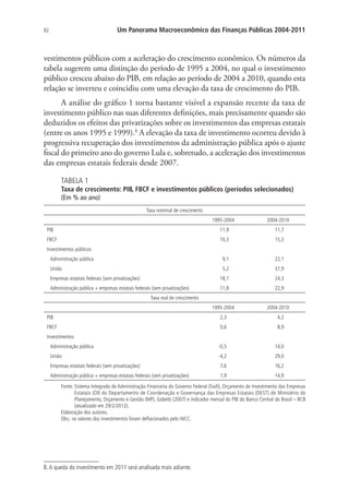 92 Um Panorama Macroeconômico das Finanças Públicas 2004-2011
vestimentos públicos com a aceleração do crescimento econômico. Os números da
tabela sugerem uma distinção do período de 1995 a 2004, no qual o investimento
público cresceu abaixo do PIB, em relação ao período de 2004 a 2010, quando esta
relação se inverteu e coincidiu com uma elevação da taxa de crescimento do PIB.
A análise do gráfico 1 torna bastante visível a expansão recente da taxa de
investimento público nas suas diferentes definições, mais precisamente quando são
deduzidos os efeitos das privatizações sobre os investimentos das empresas estatais
(entre os anos 1995 e 1999).8
A elevação da taxa de investimento ocorreu devido à
progressiva recuperação dos investimentos da administração pública após o ajuste
fiscal do primeiro ano do governo Lula e, sobretudo, a aceleração dos investimentos
das empresas estatais federais desde 2007.
TABELA 1
Taxa de crescimento: PIB, FBCF e investimentos públicos (períodos selecionados)
(Em % ao ano)
Taxa nominal de crescimento
1995-2004 2004-2010
PIB 11,9 11,7
FBCF 10,3 15,3
Investimentos públicos
Administração pública 9,1 22,1
União 5,2 37,9
Empresas estatais federais (sem privatizações) 18,1 24,3
Administração pública + empresas estatais federais (sem privatizações) 11,8 22,9
Taxa real de crescimento
1995-2004 2004-2010
PIB 2,3 4,2
FBCF 0,6 8,9
Investimentos
Administração pública -0,5 14,0
União -4,2 29,0
Empresas estatais federais (sem privatizações) 7,6 16,2
Administração pública + empresas estatais federais (sem privatizações) 1,9 14,9
Fonte: Sistema Integrado de Administração Financeira do Governo Federal (Siafi), Orçamento de Investimento das Empresas
Estatais (OI) do Departamento de Coordenação e Governança das Empresas Estatais (DEST) do Ministério do
Planejamento, Orçamento e Gestão (MP), Gobetti (2007) e indicador mensal do PIB do Banco Central do Brasil – BCB
(atualizado em 29/2/2012).
Elaboração dos autores.
Obs.: os valores dos investimentos foram deflacionados pelo INCC.
8.A queda do investimento em 2011 será analisada mais adiante.
 