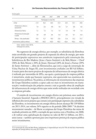 96 Um Panorama Macroeconômico das Finanças Públicas 2004-2011
2005 2006 2007 2008 2009 2010 2011
Participação no total (%)
União 21,9 26,2 26,4 27,3 23,4 25,7 24,8
Infraestrutura urbana e
saneamento
1,9 4,3 4,9 7,8 5,7 4,6 4,4
Infraestrutura hídrica 1,2 1,2 1,2 1,4 1,9 1,9 1,4
Infraestrutura de educação
e saúde
3,8 4,8 4,4 4,5 4,2 6,1 6,4
Demais – não classificados 15,0 15,7 16,0 13,6 11,6 13,2 12,7
Investimentos públicos federais 100,0 100,0 100,0 100,0 100,0 100,0 100,0
Fonte: Gobbeti e Orair (2010).
Elaboração dos autores.
No segmento de energia elétrica, por exemplo, as subsidiárias da Eletrobras
estão envolvidas em grandes projetos de expansão da oferta de energia, por meio
de participações expressivas nos consórcios responsáveis pela construção das
hidrelétricas do Rio Madeira (Jirau e Santo Antônio) e de Belo Monte – Chesf
(50% de Belo Monte e 20% de Jirau), Eletrosul (20% de Jirau) e Furnas (39%
de Santo Antônio) –, além da Eletronuclear, que está a cargo da construção da
Usina Nuclear de Angra III, com investimentos avaliados em R$ 9,6 bilhões.
A maior parte dos novos projetos de expansão da infraestrutura de energia elétrica
é realizada por intermédio de SPEs, nas quais a participação da empresa pública
é minoritária, ainda que bastante expressiva, não aparecendo nas estatísticas de
investimentos públicos. Na prática, as informações de investimentos das empresas
do Grupo Eletrobras tendem a captar cada vez mais os investimentos em manu-
tenção e modernização das próprias estatais e não as grandes obras de ampliação
da infraestrutura de energia elétrica que estão sendo realizadas em sociedade com
as empresas privadas.
O cenário de investimentos em energia elétrica nos próximos anos também
é bastante favorável. Segundo o BNDES (2011), principalmente em virtude da
influência dos novos projetos que contam com participação expressiva das subsidiárias
da Eletrobras, os investimentos em energia elétrica devem alcançar R$ 139 bilhões
em 2011-2014, um volume 34% superior ao do período 2006-2009.10
As decisões
recentemente tomadas – de liberar as empresas do Grupo Eletrobras das metas de
resultado primário em 2009, a exemplo do que ocorreu com a Petrobras, em 2008,
e de realizar uma capitalização da empresa no valor de R$ 5,1 bilhões, em 2011,
entre outras – também apontam para uma importante presença da empresa pública
nestes investimentos.
10. A construção da usina de Belo Monte, isoladamente, é responsável por cerca de 10% do total dos investimentos
esperados em energia elétrica nos anos 2011-2014.
(Continuação)
 