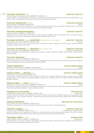 122 Teucrium haenseleri Boiss.                                                                                              LAMIACEAE (LABIATAE)
    Cerro da Cabeça, Moncarapacho, Olhão; 29SPB0807; 02/01/95; 220 m.
    Caméfito lenhoso muito abundante, no território, em tomilhais e clareiras de matos, sobre solos calcários descarbonatados; Luso-
    Extrem.; Algarv.; Rosmarinetalia; Quadros III/LII; III/LIV; III/LXI; III/LXX; III/LXXIV; III/LXXVI.


    Teucrium lusitanicum Schreber                                                                                           LAMIACEAE (LABIATAE)
    Patroves, Albufeira; 29SNB6404; 05/08/96; 50 m.                                                                           “Pólium”
    Caméfito lenhoso muito comum, no território, em outeiros e rochedos próximos do mar, em tomilhais e clareiras de matos, sobre solos
    calcários; Luso-Extrem.; Med.; Eryngio-Ulicion erinacei; Quadros III/LXII; III/LXIII.


    Teucrium pseudochamaepitys                             L.                                                               LAMIACEAE (LABIATAE)
    Vale Formoso, Tavira; 29SPB2011; 24/04/96; 50 m.
    Caméfito lenhoso muito abundante, no território, em sítios áridos, em arrelvados, sebes e clareiras de matos, sobre solos calcários.
    pedregosos; W. Reg. Med.; Lygeo-Stipetea; Quadros III/XLIV; III/XLVIII; III/LIV; III/LXIII.


    Teucrium scordium subsp. scordioides (Schreber) Maire & Petimengin                                                    LAMIACEAE (LABIATAE)
    Rocha da Pena, Salir, Loulé; 29SNB7824; 26/07/95; 140 m.                                                     “Escórdio”
    Proto-Hemicriptófito comum em sítios muito húmidos e sombrios dos leitos e margens de cursos de água; Cosmop. Agrostion
    stoloniferae; Quadros III/XI; III/XIV; III/LVII.


    Teucrium scorodonia                       susp. baeticum (Boiss. & Reut.) Tutin                                         LAMIACEAE (LABIATAE)
    Rocha da Pena, Salir, Loulé; 29SNB7824; 20/06/94; 300 m.                                          “Escorodónia; salva-bastarda”
    Proto-Hemicriptófito muito abundante no subcoberto de bosques e machiais mesofíticos; Lateatl.; Querco-Oleion; Quadros III/XLIV;
    III/LXXI; III/LXXVII.


    Teucrium spinosum                    L.                                                                                 LAMIACEAE (LABIATAE)
    Rocha da Pena, Salir, Loulé; 29SNB7923; 01/06/94; 460 m.
    Terófito, ruderal e arvense, pouco frequente, no território, característico de incultos e cultivos, de fenologia estival, sobre solos argilosos.
    Reg. Med.; Diplotaxion erucoidis; Quadros III/XXIV; III/XXVI; III/XXVIII.


    Thapsia garganica L.                                                                                              APIACEAE (UMBELLIFERAE)
    Machados, S. Brás de Alportel; 29SNB9811; 07/04/94; 200 m.                                                               “Tápsia”
    Hemicriptófito subnitrófilo comum em terrenos incultos e bermas de caminhos, sobre solos profundos; Reg. Med.; Quadro III/LXXVII.


    Thapsia villosa             var. dissecta Boiss.                                                                  APIACEAE (UMBELLIFERAE)
    Esteveira, Alte, Loulé; 29SNB7518; 03/05/96; 220 m.                                                                                          “Tápsia”
    Hemicriptófito, ruderal e subnitrófilo, muito abundante no território em terrenos cultivados, incultos e clareiras de matos, sobre
    substrato calcário. W. Reg. Med.; Agrostietalia castellanae; Quadros III/LII; III/XLVIII; III/LXII; III/LXI; III/LXIII; III/LXX; III/LXXIII; III/LXXV;
    III/LXXVII; III/LXXVII.


    Thapsia villosa             var.   minor Hoffgg. & Link                                                           APIACEAE (UMBELLIFERAE)
    Ribeira de S. Lourenço, Almansil, Loulé; 29SNB8706; 04/06/93: 70 m.                                                            “Tápsia”
    Hemicriptófito, ruderal e subnitrófilo, muito frequente no território, em clareiras de matos, sobre solos calcários descarbonatados; W.
    Reg. Med.; Agrostietalia castellanae; Quadros III/LII; III/LIII; III/LIV.


    Theligonum cynocrambe L.                                                                                                         THELIGONACEAE
    S. Miguel, Moncarapacho, Olhão; 29SPB0306; 10/05/93; 380 m.                                                                    “Verça-de-cão”
    Terófito ruderal e escionitrófilo muito abundante no território, sobretudo em pequenas cavidades e fissuras de rochas calcárias, sobre
    substrato terroso, algo nitrificado. Reg. Med.; Parietarion lusitanico-mauritanicae; Quadros III/XVII; III/XVIII; III/XX; III/XXXVI; III/XXXIX;
    III/XLIII; III/XLV.


    Thlaspi perfoliatum                  L.                                                                       BRASSICACEAE (CRUCIFERAE)
    Rocha da Pena, Salir, Loulé; 29SNB8024; 23/02/96; 350 m.
    Terófito muito abundante em terrenos cultivados e bermas de caminhos. Latemed.; Geranio-Anthriscion.


    Thymbra capitata (L.) Cav.                                                                                              LAMIACEAE (LABIATAE)
    Costa; Estoi; Faro; 29SNB9906; 04/06/93; 140 m.                                                                        “Tomilho-branco; tomilho-de-creta”
    Caméfito sublenhoso muito abundante em tomilhais e clareiras de matos, sobre solos calcários margosos; Reg. Med.; Saturejo-
    Thymbrion capitatae; Quadros III/XLVIII; III/LII; III/LIII; III/LIV; III/LXII; III/LXIII; III/LXXIII; III/LXXIV; III/LXXVI.


    Thymelaea villosa (L.) Endl.                                                                                                    THYMELAEACEAE
    Castelo; Paderne; Albufeira; 29SNB7112; 20/06/96; 60m.                                                               “Trovisco-alvar”
    Caméfito lenhoso muito raro no território, característico de clareira s de matos, sobre solos ácidos que afloram no Barrocal; Med. e
    Ibero-Atl. (Ericenion umbellatae); Quadros III/LXII; III/LXIII.




    A FLORA
 