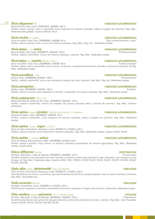 128 Vicia disperma DC.                                                                                              FABACEAE (LEGUMINOSAE)
    Rocha da Pena, Salir; Loulé; 29SNB7824; 26/08/96; 300 m.
    Terófito ruderal, arvense, viário e subnitrófilo muito frequente em terrenos cultivados, sebes e margens de caminhos; Reg. Med.;
    Helianthemetea guttatae; Quadros III/XLVII; III/LIII.


    Vicia ervilia        (L.) Willd.                                                                                FABACEAE (LEGUMINOSAE)
    Cerro do Guilhim, Estoi, Faro; 29SNB9606; 23/08/96; 80 m.                                             “Gero, ervilha-de-pombo; orobo”
    Terófito ruderal, arvense e viário comum em terrenos cultivados; Reg. Med. e Reg. Iran.; Stellarietea mediae.


    Vicia lutea L. var. lutea                                                                                       FABACEAE (LEGUMINOSAE)
    Nave do Barão, Salir, Loulé; 29SNB8419; 28/03/94; 160 m.                                                                        “Ervilhaca-amarela”
    Terófito, ruderal e subnitrófilo; comum em terrenos cultivados; Latemed., Reg. Med.; Stellarietea mediae.


    Vicia lutea var. vestita (Boiss.)               Rouy                                                            FABACEAE (LEGUMINOSAE)
    Cerro do Guilhim, Estoi, Faro; 29SNB9606; 23/08/96; 80 m.                                                              “Ervilhaca-amarela”
    Terófito, ruderal, viário e subnitrófilo, pouco comum, no território, característica de terrenos cultivados e bermas de caminhos; W. Reg.
    Med.; Stellarietea mediae.


    Vicia parviflora             Cav.                                                                               FABACEAE (LEGUMINOSAE)
    Goldra, Loulé; 29SNB8808; 03/05/93; 180 m.                                                                            “Ervilhaca-brava”
    Terófito, ruderal e subnitrófilo, comum em arrelvados e clareiras de matos Latemed., Reg. Med., Reg. Iran; Stellarietea mediae.


    Vicia peregrina L.                                                                                              FABACEAE (LEGUMINOSAE)
    Goldra, Loulé; 29SNB8808; 03/05/93; 180 m.                                                                                    “Ervilhaca”
    Terófito, ruderal e arvense, pouco frequente no território, característico de campos cultivados; Reg. Med.; Stellarietea mediae.


    Vicia pubescens               (DC.) Link                                                                        FABACEAE (LEGUMINOSAE)
    Ribeira dos Mercês, Aldeia da Tôr, Loulé; 29SNB8816; 08/04/94; 140 m.
    Terófito, ruderal e subnitrófilo, comum em margens de campos cultivados sebes e bermas de caminhos; Reg. Med.; Geranio-
    Anthriscion.


    Vicia sativa subsp. cordata                  (Wulfen) Ascherson & Graebner                                      FABACEAE (LEGUMINOSAE)
    Campina de Baixo, Loulé; 29SNB8409; 18/05/94; 70 m.
    Terófito, ruderal e subnitrófilo, muito frequente em terrenos cultivados, sebes e margens de caminhos; Reg. Med.; Stellarietea
    mediae.


    Vicia sativa         subsp.    nigra (L.) Ehrh.                                                                 FABACEAE (LEGUMINOSAE)
    Cerro da Zorra, Amendoeira, Querença, Loulé; 29SNB9115; 21/04/93; 220 m.
    Terófito, ruderal e arvense, muito frequente em terrenos cultivados,. Reg. Med.; Stellarietea mediae; Quadros III/XLII; III/LVIII.


    Vicia sativa         L. subsp. sativa                                                                           FABACEAE (LEGUMINOSAE)
    Cerro da Cabeça, Moncarapacho, Olhão; 29SPB0806; 02/04/94; 80 m.
    Terófito, ruderal e arvense, muito comum, no território (cultivada e espontânea), em terrenos agricultados; Reg. Med.; Stellarietea
    mediae; Quadro III/LIII.


    Vinca difformis Pourret                                                                                                          APOCYNACEAE
    Rio Seco, Machados, S. Brás de Alportel; 29SNB9810; 26/08/96; 120 m.                                                                “Erva-da-inveja”
    Caméfito herbáceo muito abundante em sítios húmidos e sombrios, sobre solos profundos e algo nitrificados, que marginam cursos
    de água. W. Reg. Med.; Populetalia albae; Quadros III/XVI; III/XLI; III/XLVII; III/LVII; III/LXIV; III/LXV; III/LXVI; III/LXVII; III/LXVIII; III/LXXI;
    III/LXXII; III/LXXVII.


    Viola alba subsp. dehnhardtii                    (Ten.) W. Becker                                                                     VIOLACEAE
    Cerro da Zorra, Amendoeira, Querença, Loulé; 29SNB9115; 21/04/93; 220 m.
    Hemicriptófito pouco comum, no território, que vive em bermas de caminhos e bosques abertos, mais ou menos, húmidos e sombrios.
    Reg. Med.; Quercetalia ilicis.


    Viola arvensis Murray                                                                                                                 VIOLACEAE
    Almarjão; Amendoeira; Loulé; 29SNB9215; 21/04/93; 230 m.
    Terófito pouco frequente no território, característico de terrenos cultivados e margens de caminhos; Lateeurosib. Stellarietea mediae.


    Vitis vinifera subsp. sylvestris                  (C. C. Gmelin) Hegi                                                                   VITACEAE
    Rio Seco, Machados, S. Brás de Alportel; 29SNB9810; 26/08/96; 120 m.                                              “Videira-brava”
    Fanerófito escandente muito comum em bosques ribeirinhos, sobre solos profundos e húmidos; Latemed., Reg. Med.; Salici-Populetea;
    Quadros III/LXIV; III/LXVI; III/LXVII; III/LXVIII; III/LXIX.




    A FLORA
 