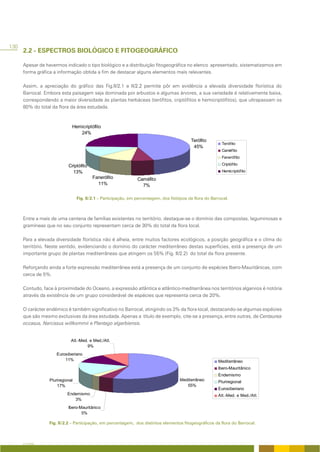 130
      2.2 - ESPECTROS BIOLÓGICO E FITOGEOGRÁFICO

      Apesar de havermos indicado o tipo biológico e a distribuição fitogeográfica no elenco apresentado, sistematizamos em
      forma gráfica a informação obtida a fim de destacar alguns elementos mais relevantes.

      Assim, a apreciação do gráfico das Fig.II/2.1 e II/2.2 permite pôr em evidência a elevada diversidade florística do
      Barrocal. Embora esta paisagem seja dominada por arbustos e algumas árvores, a sua variedade é relativamente baixa,
      correspondendo a maior diversidade às plantas herbáceas (terófitos, criptófitos e hemicriptófitos), que ultrapassam os
      80% do total da flora da área estudada.




                               Fig. II/2.1 – Participação, em percentagem, dos fitótipos da flora do Barrocal.



      Entre a mais de uma centena de famílias existentes no território, destaque-se o domínio das compostas, leguminosas e
      gramíneas que no seu conjunto representam cerca de 30% do total da flora local.

      Para a elevada diversidade florística não é alheia, entre muitos factores ecológicos, a posição geográfica e o clima do
      território. Neste sentido, evidenciando o domínio do carácter mediterrâneo destas superfícies, está a presença de um
      importante grupo de plantas mediterrâneas que atingem os 55% (Fig. II/2.2) do total da flora presente.

      Reforçando ainda a forte expressão mediterrânea está a presença de um conjunto de espécies Ibero-Mauritânicas, com
      cerca de 5%.

      Contudo, face à proximidade do Oceano, a expressão atlântica e atlântico-mediterrânea nos territórios algarvios é notória
      através da existência de um grupo considerável de espécies que representa cerca de 20%.

      O carácter endémico é também significativo no Barrocal, atingindo os 3% da flora local, destacando-se algumas espécies
      que são mesmo exclusivas da área estudada. Apenas a título de exemplo, cite-se a presença, entre outras, de Centaurea
      occasus, Narcissus willkommii e Plantago algarbiensis.




                  Fig. II/2.2 – Participação, em percentagem, dos distintos elementos fitogeográficos da flora do Barrocal.



      A FLORA
 