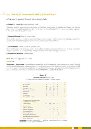 154
      3.3 - DESCRIÇÃO DAS UNIDADES FITOSSOCIOLÓGICAS

      A) Vegetação de água doce, flutuante, submersa ou enraizada


      I - CHARETEA FRAGILIS Fukarek ex Krausch 1964
      Vegetação aquática, essencialmente constituída por carófitos, característica de estações com águas não fluentes,
      pouco contaminadas, doces ou salobras, que vive como primocolonizadora de fundos firmes ou brandos dos lagoachos
      e charcos de linhas de água torrenciais.


      + Charetalia hispidae Sauer ex Krausch 1964
      Comunidades aquáticas principalmente constituídas por espécies do género Chara, colonizadoras de águas superficiais
      ou profundas, temporárias ou permanentes, doces ou salinas, de substratos firmes.


      * Charion vulgaris (Krause & Lang 1977) Krause 1981
      Comunidades próprias de águas que oscilam desde pH próximos da neutralidade até fortemente alcalinos, colonizando
      as águas superficiais ou pouco profundas dos lagoachos e charcos de linhas de água torrenciais.
      Características territoriais: Chara vulgaris.


           1 - Charetum vulgaris Corillion 1957
      (Quadro III/I)
      Sinecologia e Sinestrutura: Comunidade monoespecífica, de fenologia estival, muito frequente em todo o Barrocal,
      dominada por Chara vulgaris, que vive em charcos e lagoachos temporários de água doce, rica em carbonato de cálcio. É
      uma comunidade primocolonizadora de fundos de lagoachos endorreicos, com pouca profundidade, de águas tranquilas
      pouco eutrofizadas, formando um autêntico arrelvado (PEREZ RAYA & LÓPEZ-NIETO, 1991).


                                                                Quadro III/I
                                                 Charetum vulgaris Corillion 1957
                                       (Charion vulgaris, Charetalia hispidae, Charetea fragilis)

                                                                                                        P
                                 Nº de ordem                             1      2     3     4           R
                                 Área (m2)                               4      4     6     6           E
                                 Altitude (1=10m)                        5     27    12    15           S
                                 Grau de cobertura (%)                   80    80    90    70           E
                                 Orientação                               -     -     -     -           N
                                 Declive (º)                              -     -     -     -           Ç
                                 Nº espécies                             2      5     6     7           A
                                 Nº específico médio                                                5   S

                                 Características de associação
                                 e unidades superiores
                                 Chara vulgaris                          4.4   4.4   4.5   3.4          4

                                 Companheiras
                                 Lythrum thymifolia                       +    +     +     +            3
                                 Pulicaria paludosa                       .    +     1.1   +            3
                                 Mentha pulegium                          .    +     +     +            3
                                 Juncus pygmaeus                          .    .     +     +.2          2
                                 Isolepis pseudosetaceus                  .    .      .    +.2          2
                                 Rorippa nasturtium-aquaticum             .    .      .     .           1
                                 Apium nodiflorum                         .    .      .     .           1
                           Localidades: 1 – Algoz (29SNB6512); 2 – Quinta do Freixo (29SNB7724); 3 – Foupana
                           29SPB0809; 4 – Nave do Barão (29SNB8419).


      O COBERTO VEGETAL
 
