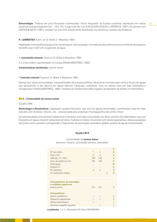 Sincorologia: Trata-se de uma fitocenose cosmopolita, muito frequente na Europa ocidental, sobretudo em meios                     155
alcalinos (concentração em Ca2+: 14 a 118, 2 mg/l e pH de 7,4 a 8,9) (GUERLESQUIN &. MERIAUX, 1981). De acordo com
ASENSI & NIETO (1991), também se encontra amplamente distribuída nos territórios vizinhos da Andaluzia.



II - LEMNETEA Tuxen ex O. Bolòs & Masclans 1955

Vegetação cosmopolita dulçaquícola, extratropical, não enraizada, formada por pleustófitos briocormofíticos de pequeno
tamanho que vivem em suspensão na água.



+ Lemnetalia minoris Tuxen ex O. Bolòs & Masclans 1955

É a única ordem representada na Europa (RIVAS-MARTÍNEZ, 1982).

Características territoriais: Lemna minor.



* Lemnion minoris Tuxen ex O. Bolòs & Masclans 1955

Aliança que reúne comunidades uniestratificadas de acropleustófitos, fácilmente movíveis pelo vento e fluxos de águas
que apresentam o seu óptimo em águas básicas, tranquilas, eutróficas, mais ou menos ricas em iões fosfatados e
nitrogenados (RIVAS-MARTÍNEZ, 1982). Distribui-se amplamente pelas regiões temperadas de ambos os hemisférios.



    2 - Comunidade de Lemna minor

(Quadro III/II)

Sinecologia e Sinestrutura: Vegetação aquática flutuante, que vive em águas remansadas, eutrofizadas, ricas em iões
solúveis com fosfatos, nitratos, etc., caracterizada pela presença monoespecífica de Lemna minor.

Na área estudada só foi possível realizar dois inventários com esta comunidade (rio Seco, próximo dos Machados), que vive
flutuando em águas ricas em carbonatos de cálcio, fosfatos e nitratos. De acordo com vários especialistas, estas populações
de Lemna minor parecem corresponder a fragmentos da associação Lemnetum gibbae, própria de águas contaminadas.



                                                        Quadro III/II

                                            Comunidade de Lemna minor
                                    (Lemnion minoris, Lemnetalia minoris, Lemnetea)

                                                                                           P
                              Nº de ordem                                1     2           R
                              Área (m2)                                  3     4           E
                              Altitude (1=10m)                          120   130          S
                              Grau de cobertura (%)                      90   100          E
                              Orientação                                  -    -           N
                              Declive (º)                                 -    -           Ç
                              Nº espécies                                4     4           A
                              Nº específico médio                                   4      S



                              Características da associação
                              e unidades superiores
                              Lemna minor                               4.5   5.5          2

                              Companheiras
                              Apium nodiflorum                          +     +            2
                              Paspalum paspalodes                       +     +            2
                              Alisma lanceolatum                        +     .            1
                              Veronica anagallis aquatica               .     +            1

                           Localidades: 1 e 2 – Machados-Rio Seco (29SNB9709).


                                                                                                              O COBERTO VEGETAL
 