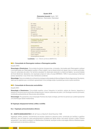 Quadro III/III                                                           157
                                            Potametum lucentis Hueck, 1931
                                           (Potamion, Potametalia, Potametea)

                                                                                            P
                                 Nº ordem                                 1     2           R
                                 Área (m2)                                6     4           E
                                 Altitude (1=10 m)                         4    4           S
                                 Grau de cobertura (%)                    80    80          E
                                 Orientação                                -     -          N
                                 Declive (º)                               -     -          Ç
                                 Nº espécies                              6     7           A
                                 Nº específico médio                                  6.5   S

                                 Características de associação
                                 e unidades superiores
                                 Potamogeton lucens                       3.4   4.4         2

                                 Companheiras
                                 Paspalum paspalodes                      1.1   1.2         2
                                 Veronica anagallis-aquatica              +     +           2
                                 Rorippa nasturtium-aquaticum             +.2   +.2         2
                                 Juncus articulatus                       +     +.2         2
                                 Chara vulgaris                           3.3   3.3         2
                                 Schoenoplectus lacustris                  .    +           1

                            Localidades: 1 e 2 – Moinho da Rocha (29SPB1513).


    4 - Comunidade de Potamogeton nodosus e Potamogeton pusillus
(Quadro III/IV)
Sinecologia e Sinestrutura: Comunidade de plantas dulçaquícolas, enraizadas, dominadas pelo Potamogeton nodosus
e acompanhadas por Potamogeton pusillus e Chara vulgaris, que se desenvolvem em águas mais ou menos profundas,
ricas em carbonatos de cálcio. No território estudado foi observada sobretudo na ribeira de Algibre, nas proximidades
da Fonte Benémola. Apresenta uma repartição ampla em toda a Europa (MERIAUX, 1978). A sua presença no Barrocal
parece representar o seu limite mais meridional e ocidental.
Sincorologia: Esta comunidade só a conhecemos nas águas carbonatadas do Barrocal Algarvio (Sector Algarviense). No entanto,
dado que as espécies que a constituem apresentarem uma corologia ampla, é possível que ocorra noutros territórios.


    5 - Comunidade de Ranunculus saniculifolius
(Quadro III/V)
Sinecologia e Sinestrutura: Comunidade aquática, pouco frequente no território, própria de charcos, lagoachos e
pequenos remansos pouco profundos de águas puras, ricas em carbonatos de cálcio, com fenologia invernal a primaveril,
constituída praticamente por Ranunculus saniculifolius.
Sincorologia: Por apresentar uma composição florística de ampla corologia, permite-nos pensar que poderá apresentar
uma distribuição Oeste-mediterrânea.


B) Vegetação dulçaquícola fontinal, anfíbia e turfófila


B.a) - Vegetação primocolonizadora efémera


IV - ISOETO-NANOJUNCETEA Br.-Bl. & Tüxen ex Westhoff, Dijk & Passchier 1946
Vegetação anfíbia, pioneira, normalmente de escassa cobertura e pequeno porte, constituída por terófitos e geófitos
efémeros, que se instala em solos periodicamente inundados por águas doces, que secam durante o Verão. Embora
apresentem o seu óptimo ecológico no Mediterrâneo Ocidental, alcançam ainda a sub-região Atlântico-Medioeuropeia,
particularmente os territórios atlânticos.


                                                                                                              O COBERTO VEGETAL
 