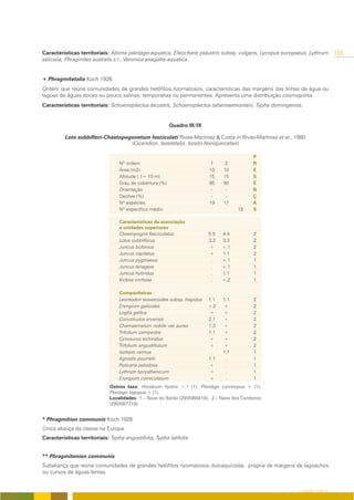 Características territoriais: Alisma plantago-aquatica, Eleocharis palustris subsp. vulgaris, Lycopus europaeus, Lythrum       165
salicaria, Phragmites australis s.l., Veronica anagallis-aquatica.


+ Phragmitetalia Koch 1926
Ordem que reúne comunidades de grandes helófitos rizomatosos, características das margens das linhas de água ou
lagoas de águas doces ou pouco salinas, temporarias ou permanentes. Apresenta uma distribuição cosmopolita.
Características territoriais: Schoenoplectus lacustris, Schoenoplectus tabernaemontani, Typha domingensis.


                                                          Quadro III/IX

          Loto subbiflori-Chaetopogonetum fasciculati Rivas-Martínez & Costa in Rivas-Martínez et al., 1980
                                   (Cicendion, Isoetetalia, Isoeto-Nanojuncetea)

                                                                                            P
                                  Nº ordem                                  1     2         R
                                  Área (m2)                                10    10         E
                                  Altitude ( 1= 10 m)                      15    15         S
                                  Grau de cobertura (%)                    95    90         E
                                  Orientação                                -     -         N
                                  Declive (%)                               -     -         Ç
                                  Nº espécies                              19    17         A
                                  Nº específico médio                                  18   S

                                  Características da associação
                                  e unidades superiores
                                  Chaetopogon fasciculatus                 5.5   4.4        2
                                  Lotus subbiflorus                        3.3   3.3        2
                                  Juncus bufonius                          +     +.1        2
                                  Juncus capitatus                         +     1.1        2
                                  Juncus pygmaeus                           .    +.1        1
                                  Juncus tenageia                           .    +.1        1
                                  Juncus hybridus                           .    1.1        1
                                  Kickxia cirrhosa                          .    +.2        1

                                  Companheiras
                                  Leontodon taraxacoides subsp. hispidus   1.1   1.1        2
                                  Eryngium galioides                       +.2   +          2
                                  Logfia gallica                           +     +          2
                                  Convolvulus arvensis                     2.1   +          2
                                  Chamaemelum nobile var. aurea            1.3   +          2
                                  Trifolium campestre                      1.1   +          2
                                  Cynosurus echinatus                      +     +          2
                                  Trifolium angustifolium                  +     +          2
                                  Isolepis cernua                           .    1.1        1
                                  Agrostis pourretii                       1.1    .         1
                                  Pulicaria paludosa                       +      .         1
                                  Lythrum borysthenicum                    +      .         1
                                  Eryngium corniculatum                    +      .         1
                              Outros taxa: Hordeum hystrix +.1 (1); Plantago coronopus + (1);
                              Plantago lagopus + (1).
                              Localidades: 1 – Nave do Barão (29SNB8419); 2 – Nave dos Cordeiros
                              (29SNB7719).


* Phragmition communis Koch 1926
Única aliança da classe na Europa.
Características territoriais: Typha angustifolia, Typha latifolia.


** Phragmitenion communis
Subaliança que reúne comunidades de grandes helófitos rizomatosos dulcaquícolas, própria de margens de lagoachos
ou cursos de águas lentas.


                                                                                                           O COBERTO VEGETAL
 