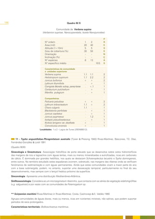 166                                                          Quadro III/X

                                               Comunidade de Verbena supina
                                   (Verbenion supinae, Nanocyperetalia, Isoeto-Nanojuncetea)

                                                                                                   P
                                     Nº ordem                                    1     2           R
                                     Área (m2)                                  20    40           E
                                     Altitude (1=10m)                           5     5            S
                                     Grau de cobertura (%)                      30    50           E
                                     Orientação                                  -     -           N
                                     Inclinação (%)                              -     -           Ç
                                     Nº espécies                                 8    13           A
                                     Nº específico médio                                    10.5   S

                                     Características da comunidade
                                     e unidades superiores
                                     Verbena supina                             1.1   1.1          2
                                     Heliotropium supinum                       1.1   2.2          2
                                     Juncus bufonius                            +     +            2
                                     Lythrum thymifolia                          .    +            1
                                     Corrigiola littoralis subsp. perez-larae    .    +.1          1
                                     Centaurium pulchellum                       .    +            1
                                     Mentha pulegium                             .    +            1

                                     Companheiras
                                     Pulicaria paludosa                         +     +            2
                                     Lythrum tribracteatum                      1.1   +            2
                                     Chara vulgaris                             1.1    .           1
                                     Blackstonia perfoliata                      .    +            1
                                     Juncus capitatus                            .    +            1
                                     Juncus pygmaeus                             .    1.2          1
                                     Isolepis pseudosetaceus                     .    +            1
                                     Kickxia lanigera var. dealbata             +      .           1
                                     Convolvulus arvensis                       +      .           1
                                Localidades: 1 e 2 – Lagoa de Tunes (29SNB6512).



          11 - Typho angustifoliae-Phragmitetum australis (Tüxen & Preising 1942) Rivas-Martínez, Báscones, T.E. Díaz,
      Fernández-González & Loidi 1991

      (Quadro III/XI)

      Sinecologia e Sinestrutura: Associação hidrofítica de porte elevado que se desenvolve sobre solos hidromórficos
      das margens de rios e lagoachos com águas lentas, mais ou menos mineralizadas e eutrofizadas, ricas em carbonato
      de cálcio. É dominada por grandes helófitos, nos quais se destacam Schoenoplectus lacustris e Typha domingensis,
      entre outros. No território estudado estes espadanais ocorrem, sobretudo, nas margens das ribeiras onde se verificam
      fenómenos de sedimentação e com águas permanentes. Ainda que estas comunidades vivam a maior parte do ano
      com a base submergida, podem, no entanto, suportar uma dessecação temporal, particularmente no final do seu
      desenvolvimento, mas sempre com o lençol freático próximo da superfície.

      Sincorologia: Apresenta uma distribuição Mediterrâneo-Atlântica.

      Sinfitossociologia: Considera-se um microsigmetum ribeirinho, que contacta com as séries de vegetação edafohigrófilas
      (v.g. salgueirais) e por vezes com as comunidades de Potamogetum sp.



      ** Scirpenion maritimi Rivas-Martínez in Rivas-Martínez, Costa, Castroviejo & E. Valdés 1980

      Agrupa comunidades de águas doces, mais ou menos, ricas em nutrientes minerais, não salinas, que podem suportar
      períodos de seca prolongados.

      Características territoriais: Bolboschoenus maritimus.


      O COBERTO VEGETAL
 