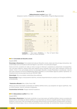 Quadro III/XII                                                       169

                                            Bolboschoenetum maritimi Eggler 1933
                    (Scirpenion maritimi, Phragmition communis, Phragmitetalia, Phragmito-Magnocaricetea)

                                                                                               P
                                 Nº ordem                                1     2     3         R
                                 Área (m2)                               8     6     8         E
                                 Altitude (1=10m)                       10     5     5         S
                                 Grau de cobertura (%)                  100   100   100        E
                                 Orientação                              -     -     -         N
                                 Declive (º)                             -     -     -         Ç
                                 Nº espécies                             4     5     6         A
                                 Nº específico médio                                      5    S

                                 Características de associação
                                 e unidades superiores
                                 Bolboschoenus maritimus                5.5   5.5   5.5        3

                                 Companheiras
                                 Scirpoides holoschoenus                +     2.3   1.2        3
                                 Juncus rugosus                         +.2   +.2    .         2
                                 Cynodon dactylon                       +     +      .         2
                                 Apium nodiflorum                        .     .    +.2        1
                                 Convolvulus arvensis                    .    +      .         1
                                 Mentha suaveolens                       .     .    +          1
                                 Paspalum paspalodes                     .     .    1.1        1
                                 Mentha pulegium                         .     .    +          1
                            Localidades: 1 – Algoz (Lagoa; 29SNB6512); 2 – Poço da Figueira (Algoz;
                            29SNB6512); 3 – Lagoa dos Cavalos (29SPB0909).



    13 - Comunidade de Oenanthe crocata
(Quadro III/XIII)
Sinecologia e Sinestrutura: Comunidade dominada por Oenanthe crocata, própria das linhas de água temporárias, não
contaminadas nem eutrofizadas do Barrocal Algarvio, que sofrem uma acentuada estiagem.
Ocorre de forma constante em todas as linhas de água do Barrocal e apresenta-se praticamente monoespecífica,
com uma baixa cobertura, assente sobre solos argilosos pouco evoluídos, bem como sobre substratos rochosos de
calcário. Como é uma comunidade próxima da associação Oenanthe crocatae-Phalaridetum arundinaceae, descrita
para solos siliciosos da Província Mediterrânea Ibérica Ocidental, as comunidades algarvias poderão representar um
empobrecimento da associação descrita por MOLINA (1996).
Sincorologia: São comunidades mediterrâneo-íbero-atlânticas.
Fitossociologia: Integra o sinecossistema ribeirinho, entrando frequentemente em contacto com formações de Molinio-
Arrhenatheretea.


* Nasturtion officinalis Géhu & Géhu Franck 1987
Aliança que reúne associações constituídas por helófitos latifólios tenros, que prosperam em águas superficiais, mais
ou menos fluentes, ricas em nutrientes nitrogenados.
Características territoriais: Rorippa nasturtium-aquaticum.


    14 - Helosciadetum nodiflori Maire 1924
(Quadro III/XIV)
Sinecologia e Sinestrutura: Associação constituída, na sua maior parte, por helófitos latifólios, tenros e suculentos de
pequeno porte, dominados por Apium nodiflorum e acompanhados por Veronica anagallis-aquatica, Rorippa nasturtium
aquaticum, entre outras. São comunidades de fenologia tardi-primaveril e primoestival que se desenvolvem nos leitos e
margens de linhas de água, mais ou menos permanentes, pouco profundas, de corrente lenta, frescas e enriquecidas


                                                                                                            O COBERTO VEGETAL
 
