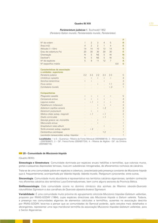 Quadro III/XIX                                                              177

                                       Parietarietum judaicae K. Buchwald 1952
                            (Parietario-Galion muralis, Parietarietalia muralis, Parietarietea)

                                                                                                       P
                   Nº de ordem                                 1      2      3     4     5             R
                   Área (m2)                                   4      2      2     1     4             E
                   Altitude (1=10m)                            14     14    10     13    14            S
                   Grau de cobertura (%)                       20     30    30     30    30            E
                   Orientação                                  N      S     NE     S     W             N
                   Declive(º)                                  N      S     NE     S     W             Ç
                   Nº de espécies                               5      9    11     12     7            A
                   Nº específico médio                                                         8.8     S

                   Características da associação
                   e unidades superiores
                   Parietaria judaica                          2.2   2.3    2.2   2.3    2.3           5
                   Umbilicus rupestris                          .    +      +     +      +             4
                   Sonchus tenerrimus                          +     +       .    +       .            3
                   Ficus carica                                 .     .     +      .     1.1           2
                   Cymbalaria muralis                           .     .      .     .     +.2           1

                   Companheiras
                   Phagnalon saxatile                          +     +      +     +      +             5
                   Campanula erinus                            +     +      +     +      .             4
                   Lagurus ovatus                              .     +.1    +     +      +             4
                   Piptatherum miliaceum                       .      .     +     +      +             3
                   Adiantum capillus-veneris                   .      .     +     +.2    .             2
                   Geranium purpureum                          .     +      +      .     .             2
                   Melica ciliata subsp. magnolii              .     +.1    .     +.1    .             2
                   Oxalis corniculata                          .      .     .     +.1    .             1
                   Satureja graeca var. micrantha              .      .     +      .     .             1
                   Mercurialis annua                           .      .     +      .     .             1
                   Gnaphalium luteo-album                      .      .     .     +      .             1
                   Torilis arvensis subsp. neglecta            .     +.2    .      .     .             1
                   Centranthus calcitrapae                     .      .     .     1.2    .             1
                   Leontodon taraxacoides subsp. hispidus      +      .     .      .     .             1
                  Localidades: 1 e 5 – Querença - Ribeira da Fonte Menaval (29SNB8818); 2 – Moncarapacho
                  - (29SPB0807); 3 – Qtª. Freixo-Fonte (29SNB7724); 4 – Ribeira de Algibre - Qtª. da Ombria
                  (29SNB8716).



   20 - Comunidade de Mucizonia hispida
(Quadro III/XX)
Sinecologia e Sinestrutura: Comunidade dominada por espécies anuais heliófilas e termófilas, que coloniza muros,
gretas e pequenas depressões terrosas, ricas em substâncias nitrogenadas, de afloramentos rochosos de calcários.
Trata-se de uma comunidade pobre em espécies e cobertura, caracterizada pela presença constante de Mucizonia hispida
que é, frequentemente, acompanhada por Valantia hispida, Valantia muralis, Theligonum cynocrambe, entre outras.
Sincorologia: Comunidade muito abundante e representativa nos territórios calcários algarvienses, também conhecida
nos aflorentes calcários dos territórios Luso-Extremadurenses, bem como alguns sectores da Província Bética.
Sinfitossociologia: Esta comunidade ocorre no domínio climácico dos azinhais de Rhamno oleoidis-Querceto
rotundifoliae Sigmetum e dos carvalhais de Querceto alpestris-broteroi Sigmetum.
Variabilidade: É uma comunidade muito próxima do agrupamento silicícola Mucizonio hispidae-Galietum vallantiae,
proposto por RIVAS-GODAY (1964), cujas espécies directrizes são Mucizonia hispida e Galium valantia. Todavia,
a presença nas comunidades algarvias de elementos calcícolas e termófilos, ausentes na associação descrita
por RIVAS-GODAY, leva-nos a pensar que as comunidades do Barrocal poderão, após estudos mais detalhados e
abrangentes, representar uma raça meridional termófila da associação Mucizonio hispidae-Galietum vallantiae, para
o Sector Algarviense.


                                                                                                              O COBERTO VEGETAL
 