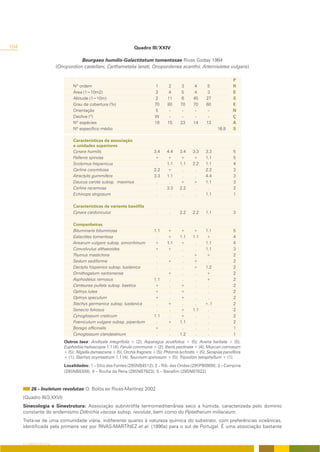184                                                                 Quadro III/XXIV

                                     Bourgaeo humilis-Galactitetum tomentosae Rivas Goday 1964
                          (Onopordion castellani, Carthametalia lanati, Onopordenea acanthii, Artemisietea vulgaris)

                                                                                                                           P
                                  Nº ordem                                     1      2       3      4      5              R
                                  Área (1=10m2)                                2      4       5      4      3              E
                                  Altitude (1=10m)                              2     11       6     45     27             S
                                  Grau de cobertura (%)                        70     80      70     70     60             E
                                  Orientação                                    5      -       -      -      -             N
                                  Declive (º)                                  W       -       -      -      -             Ç
                                  Nº espécies                                  19     15      23     14     13             A
                                  Nº específico médio                                                             16.8     S

                                  Características da associação
                                  e unidades superiores
                                  Cynara humilis                               3.4    4.4    3.4     3.3    3.3            5
                                  Pallenis spinosa                             +      +      +       +      1.1            5
                                  Scolymus hispanicus                           .     1.1    1.1     2.2    1.1            4
                                  Carlina corymbosa                            2.2    +       .       .     2.2            3
                                  Atractylis gummifera                         3.3    1.1     .       .     4.4            3
                                  Daucus carota subsp. maximus                  .      .     +       +      1.1            3
                                  Carlina racemosa                              .     3.3    2.2      .      .             2
                                  Echinops strigosum                            .      .      .       .     1.1            1

                                  Características da variante basófila
                                  Cynara cardunculus                            .      .     2.2     2.2    1.1            3

                                  Companheiras
                                  Bituminaria bituminosa                       1.1    +      +       +      1.1            5
                                  Galactites tomentosa                          .     +      1.1     1.1    +              4
                                  Arisarum vulgare subsp. simorrhinum          +      1.1    +        .     1.1            4
                                  Convolvulus althaeoides                      +      +       .       .     1.1            3
                                  Thymus mastichina                             .      .      .      +      +              2
                                  Sedum sediforme                               .     +       .      +       .             2
                                  Dactylis hispanica subsp. lusitanica          .      .      .      +      1.2            2
                                  Ornithogalum narbonense                       .     +       .       .     +              2
                                  Asphodelus ramosus                           1.1     .      .       .     +              2
                                  Centaurea pullata subsp. baetica             +       .     +        .      .             2
                                  Ophrys lutea                                 +       .     +        .      .             2
                                  Ophrys speculum                              +       .     +        .      .             2
                                  Stachys germanica subsp. lusitanica           .     +       .       .     +.1            2
                                  Senecio foliosus                              .      .     +       1.1     .             2
                                  Cynoglossum creticum                         1.1     .     +        .      .             2
                                  Foeniculum vulgare subsp. piperitum           .     +      1.1      .      .             2
                                  Borago officinalis                           +       .      .       .      .             1
                                  Cynoglossum clandestinum                      .      .     1.2      .      .             1
                             Outros taxa: Andryala integrifolia + (2); Asparagus acutifolius + (5); Avena barbata + (5);
                             Euphorbia helioscopia 1.1 (4); Ferula communis + (2); Iberis pectinata + (4); Muscari comosum
                             + (5); Nigella damascena + (5); Orchis fragrans + (5); Phlomis lychnitis + (5); Serapias parviflora
                             + (1); Stachys ocymastrum 1.1 (4); Teucrium spinosum + (5); Tripodion tetraphyllum + (1).
                             Localidades: 1 – Sítio das Fontes (29SNB4512); 2 – Rib. das Ondas (29SPB0909); 3 – Campina
                             (29SNB8309); 4 – Rocha da Pena (29SNB7923); 5 – Benafim (29SNB7822).



           26 - Inuletum revolutae O. Bolòs ex Rivas-Martínez 2002
      (Quadro III/3.XXVI)
      Sinecologia e Sinestrutura: Associação subnitrófila termomediterrânea seco a húmida, caracterizada pelo domínio
      constante do endemismo Dittrichia viscosa subsp. revoluta, bem como do Piptatherum miliaceum.
      Trata-se de uma comunidade viária, indiferente quanto à natureza química do substrato, com preferências oceânicas,
      identificada pela primeira vez por RIVAS-MARTÍNEZ et al. (1990a) para o sul de Portugal. É uma associação bastante


      O COBERTO VEGETAL
 
