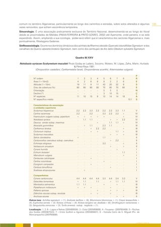 comum no território Algarviense, particularmente ao longo dos caminhos e estradas, sobre solos alterados e algumas                           185
vezes removidos, que sofrem escorrência temporária.
Sincorologia: É uma associação praticamente exclusiva do Território Nacional, desenvolvendo-se ao longo do litoral
desde as proximidades de Melides (PAIVA-FERREIRA & PINTO-GOMES, 2002) até Ayamonte, onde penetra, e se está
expandindo. Assim, ampliando a sua corologia, poder-se-á referir que é característica dos sectores Algarviense e, mais
pontiualmente, Ribatagano-Sadense.
Sinfitossociologia: Ocorre nos domínios climácicos dos azinhais de Rhamno oleoidis-Querceto rotundifoliae Sigmetum e dos
carvalhais de Querco alpestris-broteroi Sigmetum, bem como dos zambujais de Aro italici-Oleetum sylvestris Sigmetum.


                                                         Quadro III/XXV

Notobasio syriacae-Scolymetum maculati Rivas Goday ex Ladero, Socorro, Molero, M. López, Zafra, Marín, Hurtado
                                               & Pérez-Raya 1981
             (Onopordion castellani, Carthametalia lanati, Onopordenea acanthii, Artemisietea vulgaris)

                                                                                                                         P
             Nº ordem                                      1     2      3      4      5       6      7     8             R
             Área (1=10m2)                                 4     2      6      8      8       2      2     8             E
             Altitude (1=10m)                              19    11      9     11     43     20     22      9            S
             Grau de cobertura (%)                         80    80     80     80     70     80     70     60            E
             Orientação                                     -     -      -      -     S      S      S       -            N
             Declive (º)                                    -     -      -      -     3      10     15      -            Ç
             Nº espécies                                   11    10     15      9     10     14     14     18            A
             Nº específico médio                                                                                10.1     S

             Características da associação
             e unidades superiores
             Scolymus hispanicus                          2.2    2.2    3.3    2.2    2.2    2.2   3.3    1.1            V
             Carlina racemosa                             2.2     .     2.2     .     3.3    2.2   2.2    +             IV
             Foeniculum vulgare subsp. piperitum          +      +      +      +      +       .     .     +             IV
             Notobasis syriaca                             .     1.1    1.1     .      .     +     +      2.2           IV
             Daucus carota subsp. maximus                  .      .      .     +       .     1.1   1.1    +             IV
             Atractylis gummifera                          .     +      1.1     .     2.3    1.1    .      .            III
             Carthamus lanatus                             .      .     +      2.2    2.2     .     .     +             III
             Cichorium intybus                             .      .     +      +       .      .    1.1    +             III
             Scolymus maculatus                            .      .      .      .      .     +     +      +             III
             Salvia clandestina                           +       .      .      .     1.1     .     .      .             II
             Carduncellus caeruleus subsp. caeruleus       .      .      .      .      .     +     2.2     .             II
             Echinops strigosus                            .      .      .      .     3.3     .     .     +              II
             Verbascum sinuatum                            .      .      .      .      .     +      .     +              II
             Cynara humilis                                .      .      .      .      .      .    +       .              I
             Echium boissieri                              .      .      .      .      .      .     .     1.1             I
             Marrubium vulgare                             .      .      .      .      .      .     .     +               I
             Centaurea calcitrapae                         .      .     +       .      .      .     .      .              I
             Carlina corymbosa                             .      .      .      .     +       .     .      .              I
             Eryngium campestre                            .      .     +       .      .      .     .      .              I
             Carduus tenuiflorus                           .      .      .      .      .     +      .      .              I
             Scabiosa atropurpurea                         .     +       .      .      .      .     .      .              I

             Companheiras
             Cynara cardunculus                           4.4    4.4    4.4    4.4    3.3    4.4   3.4    3.3           V
             Galactites tomentosa                         +      1.1     .     1.1     .     +     1.1    1.1           IV
             Mantisalca salmantica                        1.1    1.1     .      .     +       .    +       .            III
             Piptatherum miliaceum                        +      +      +       .      .     +      .      .            III
             Pallenis spinosa                              .      .      .     +       .     +     +      +             III
             Dittrichia viscosa subsp. revoluta            .      .     +      +       .     +      .      .            III
             Anchusa azurea                                .      .      .      .      .      .    +      +              II
         Outros taxa: Achillea ageratum + (1); Andryala laxiflora + (8); Bituminaria bituminosa + (1); Crepis taraxacifolia +
         (4); Euphorbia serrata + (3); Kickxia cirrhosa + (4); Kickxia lanigera var. dealbata+ (8); Ornithogalum narbonense +
         (3); Sanguisorba verrucosa + (3); Torilis arvensis subsp. neglecta + (1).
         Localização: 1, 2, 6 – Lagos e Relvas (29SNB9508); 3 – Estoi (29SNB9806); 4 – Foupana - (29SPB0406); 5 – Rochas
         dos Soidos (29SNB7523); 7 – Entre Guilhim e Agostos (29SNB9407); 8 – Estrada Cerro de S. Miguel (Prx. de
         Moncarapacho) (29SPB0806).


                                                                                                                         O COBERTO VEGETAL
 