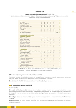 Quadro III/XXX                                                                   191

                                 Setario glaucae-Echinochloetum coloni O. Bolòs 1956
    (Digitario ischaemi-Setarienion viridis, Polygono-Chenopodion polyspermi, Solano nigri-Polygonetalia convolvuli,
                                         Stellarienea mediae, Stellarietea mediae)

                                                                                                                P
                        Nº ordem                                      1      2       3      4      5            R
                        Área (1=10m2)                                 3      4       2      2      2            E
                        Altitude (1=10m)                              4      3      13     25     3             S
                        Grau de cobertura (%)                         50     50     60     60     50            E
                        Orientação                                     -      -      -     W       -            N
                        Declive                                        -      -      -      2      -            Ç
                        Nº espécies                                   9      9      11      9     14            A
                        Nº específico médio                                                             10.4    S

                        Características da associação
                        e unidades superiores
                        Setaria pumila                          1.1          2.3    3.4   +      +              5
                        Setaria verticillata                    3.3          2.2    1.1   +      1.1            5
                        Digitaria sanguinalis                   +            2.2    2.2   1.1    1.1            5
                        Sorghum halepense                        .           +       .    +      +              3
                        Euphorbia nutans                         .            .     1.1   +       .             2
                        Sonchus oleraceus                        .            .      .    +      1.1            2
                        Xanthium strumarium subsp. cavanillesii .             .      .     .     +              1

                        Companheiras
                        Echinochloa crus-galli subsp. hispidula       2.2    1.1   2.3    3.3    2.3            5
                        Portulaca oleracea                            +.2    +     +.2    +      +              5
                        Amaranthus blitoides                          +       .    +       .     +              3
                        Panicum repens                                 .     +     +       .     +              3
                        Cyperus rotundus                              +            +             +              3
                        Equisetum ramosissimum                         .     +      .      .     +              2
                        Oxalis pes-caprae                             +      .      .      .     +              2
                        Piptatherum miliaceum                         +      .      .      +      .             2
                        Chondrilla juncea                              .     +      .      .      .             1
                        Physalis ixocarpa                              .     .     +       .      .             1
                        Heliotropium europaeum                         .     .      .      .     +              1
                        Paspalum dilatatum                             .     .     +       .      .             1
                    Localidades: 1 – Tôr - Ribª de Algibre (29SNB8616) ); 2 – Quinta do Freixo (29SNB7724); 3 – Algoz
                    (29SNB6316); 4 – Moinhos da Rocha (29SPB1513); 5 – Silves (29SNB4514).



* Fumarion wirtgenii-agrariae Brullo in Brullo & Marcenò 1985
Aliança que reúne as comunidades arvenses, de floração invernal e primaveril precoce, características de campos
cultivados, que se desenvolvem no Mediterrâneo com Invernos amenos ou quentes.
Características territoriais: Fumaria agraria, Fumaria parviflora, Oxalis pes-caprae.


   31 - Comunidade de Oxalis pes-caprae
(Quadro III/XXXI)
Sinecologia e Sinestrutura: Comunidades termomediterrâneas que irradiam para o mesomediterrâneo inferior,
dominadas pelo geófito Oxalis pes-caprae e acompanhadas normalmente por espécies herbáceas características
da aliança. É uma comunidade representativa do Barrocal Algarvio, que reveste solos argilosos, frequentemente
removidos.
Sincorologia: Parece ser uma comunidade que se desenvolve nos pisos termo e mesomediterrâneo do Mediterrâneo
Ocidental.
Sinfitossociologia: No nosso território representa uma das etapas de substituição mais distantes dos bosques
climácicos existentes.


                                                                                                                        O COBERTO VEGETAL
 
