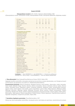 194                                                          Quadro III/XXXII

                          Chenopodietum muralis Br.-Bl. in Br.-Bl., Gajewski, Wraber & Walas 1936
      (Chenopodienion muralis, Chenopodion muralis, Chenopodietalia mruralis, Chenopodio-Stellarienea, Stellarietea mediae)

                                                                                                              P
                             Nº ordem                                  1     2     3      4     5             R
                             Área (1=10m2)                             3     4     5      4     4             E
                             Altitude (1=10m)                           5    26     6     20    20            S
                             Grau de cobertura (%)                     40    50    80     60    40            E
                             Orientação                                 -     -     -      -     -            N
                             Declive                                    -     -     -      -     -            Ç
                             Nº de espécies                            10    12    15     19    16            A
                             Nº específico médio                                                      12.4    S

                             Características de associação
                             e unidades superiores
                             Chenopodium murale                       2.2    3.3   4.4    3.3   2.2           5
                             Amaranthus blitoides                      .     +     +      2.2   +             4
                             Chenopodium album                        1.1     .    2.2    1.1    .            3
                             Sonchus oleraceus                         .     +     1.1    1.1    .            3
                             Urtica urens                              .      .    +       .    +             2
                             Chenopodium opulifolium                   .      .     .     1.1   1.1           2
                             Malva parviflora                         1.1     .    +       .     .            2
                             Solanum nigrum                            .      .     .      .    +             1
                             Portulaca oleracea                        .     +      .      .     .            1

                             Companheiras
                             Misopates orontium                       +      +     +      +     1.1           5
                             Plantago lagopus                         +      +      .     +     +             4
                             Aster squamatus                           .      .    +      +     +             3
                             Ornithogalum narbonense                   .     +     +      .     +             3
                             Lactuca serriola                          .     1.1   1.1    .     +             3
                             Daucus carota                            +      +     +      .      .            3
                             Polygonum aviculare                      +       .    2.2    .     2.2           3
                             Amaranthus albus                         1.1    +      .     .      .            2
                             Cynodon dactylon                         2.2     .    1.2    .      .            2
                             Sisymbrium officinale                     .     +      .     .     1.1           2
                             Cichorium intybus                         .     1.1    .     .     1.2           2
                             Piptatherum miliaceum                    1.2     .    1.2    .      .            2
                             Convolvulus althaeoides                   .      .     .     .     +             1
                             Heliotropium europaeum                    .      .    2.2    .      .            1
                             Hordeum murinum subsp. leporinum          .      .     .     .     1.1           1
                             Convolvulus arvensis                      .      .     .     +      .            1
                             Papaver rhoeas                            .      .     .     .     1.1           1
                          Localidades: 1 – Algoz (29SNB6316); 2 – Salir (29SNB7922); 3 – S. Bartolomeu de Messines
                          (29SNB6319) 4 – Nave do Barão - Loulé (29SNB8420); 5 – Nave das Mealhas (29SNB 8520).



      + Thero-Brometalia (Rivas Goday & Rivas-Martínez ex Esteve 1973) O. Bolòs 1975
      Vegetação terofítica subnitrófila, colonizadora de bermas de caminhos e campos abandonados, com floração primaveril
      e primo-estival, que apresenta o seu óptimo no Mediterrâneo-Iberoatlântico.
      Características territoriais: Alyssum granatense, Astragalus hamosus, Avena barbata, Avena sativa subsp. macrantha,
      Avena sterilis, Bellardia trixago, Bromus diandrus, Bromus lanceolatus, Bromus matritensis, Bromus rigidus, Bromus
      rubens, Carrichtera annua, Catapodium rigidum, Centaurea melitensis, Hedypnois cretica, Hymenocarpos hamosus,
      Lagurus ovatus, Lolium rigidum, Lotus edulis, Lupinus angustifolius, Lupinus luteus, Malva hispanica, Medicago doliata,
      Medicago orbicularis, Medicago rigidula, Medicago truncatula, Nonea vesicaria, Phalaris brachystachys, Phalaris
      canariensis, Plantago afra, Rumex australis, Scabiosa semipapposa, Scorzonera laciniata, Senecio gallicus, Silene gallica,
      Silene gallica, Stipa capensis, Trifolium angustifolium, Trifolium cherleri, Trifolium lappaceum, Trigonella foenum-graecum,
      Trigonella monspeliaca, Urospermum picroides, Vulpia ciliata.


      * Taeniathero-Aegilopion geniculatae Rivas-Martínez & Izco 1977
      Aliança que reúne associações subnitrófilas, de pequeno porte, dominadas por gramíneas, características de campos


      O COBERTO VEGETAL
 