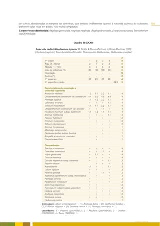 de cultivo abandonados e margens de caminhos, que embora indiferentes quanto à natureza química do substrato,                      195
preferem solos ricos em bases, não muito compactos.
Características territoriais: Aegilops geniculata, Aegilops neglecta, Aegilops triuncialis, Scorpiurus sulcatus, Taeniatherum
caput-medusae.


                                                     Quadro III/XXXIII

                Anacyclo radiati-Hordeetum leporini O. Bolòs & Rivas-Martínez in Rivas-Martínez 1978
               (Hordeion leporini, Sisymbrietalia officinalis, Chenopodio-Stellarienea, Stellarietea mediae)

                                                                                                    P
                        Nº ordem                                   1      2      3    4             R
                        Área (1=10m2)                              2      1      2    2             E
                        Altitude (1=10m)                           8      5      6    8             S
                        Grau de cobertura (%)                      90    100    100   90            E
                        Orientação                                  -     -      -     -            N
                        Declive (º)                                 -     -      -     -            Ç
                        Nº espécies                                27    23     21    26            A
                        Nº específico médio                                                 24.3    S

                        Características de associação e
                        unidades superiores
                        Anacyclus radiatus                         1.2   1.1    2.2   1.1           4
                        Chrysanthemum coronarium var. coronarium   4.4   5.5    4.5   4.4           4
                        Plantago lagopus                           1.1   +.2    2.2   1.1           4
                        Calendula arvensis                         +     +      +     1.1           4
                        Erodium moschatum                          1.1   1.1    2.2   1.1           4
                        Chrysanthemum coronarium var. discolor     +     +      1.1   +             4
                        Hordeum murinum subsp. leporinum           1.1   +.2    1.1   1.1           4
                        Bromus matritensis                         +     +       .    1.1           3
                        Papaver hybridum                           +      .     +      .            2
                        Erodium malacoides                          .    +       .    +             2
                        Echium plantagineum                         .     .     +     +             2
                        Bromus hordeaceus                           .     .      .    +             1
                        Medicago polymorpha                         .     .     +      .            1
                        Centaurea pullata subsp. baetica            .     .     +      .            1
                        Anagallis arvensis var. caerulea            .    +       .     .            1
                        Crepis taraxacifolia                        .    +       .     .            1

                        Companheiras
                        Stachys ocymastrum                         +      +     +     +             4
                        Galactites tomentosa                       +      +     1.1   +             4
                        Vulpia geniculata                          +      1.1   +     +             4
                        Daucus maximus                             +      +     +     +             4
                        Dactylis hispanica subsp. lusitanica       +       .    +     1.1           3
                        Papaver rhoeas                              .     +     +     +             3
                        Avena sterilis                             1.1    +      .    1.1           3
                        Lolium rigidum                             +      +      .    +             3
                        Pallenis spinosa                           +       .    1.1   +             3
                        Raphanus raphanistrum subsp. microcarpus    .     +      .    +             2
                        Plantago serraria                          +       .     .    +             2
                        Piptatherum miliaceum                      +       .     .    +             2
                        Scolymus hispanicus                        +      +      .     .            2
                        Foeniculum vulgare subsp. piperitum        +      +      .     .            2
                        Lactuca serriola                            .      .    +     +             2
                        Andryala integrifolia                       .     +      .    +             2
                        Notobasis syriaca                          +      .+     .     .            2
                        Hedypnois cretica                           .      .    +      .            1
                      Outros taxa: Allium ampeloprasum + (1); Anchusa italica + (1); Carthamus lanatus +
                      (3); Echinops strigosus + (1); Lavatera cretica + (1); Plantago coronopus + (1);
                      Localidades: 1 – Paderne (29SNB7112); 2 – Albufeira (29SNB6405); 3 – Quelfes
                      (29SPB0502); 4 – Tavira (29SPB1911).


                                                                                                               O COBERTO VEGETAL
 