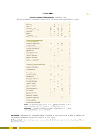 Quadro III/XXXVI                                                          199

                             Gastridio ventricosi-Trifolietum scabri Rivas Goday 1964
        (Taeniathero-Aegilopion geniculatae, Thero-Brometalia, Chenopodio-Stellarienea, Stellarietea mediae)

                                                                                               P
                       Nº ordem                                1      2      3     4           R
                       Área m2                                 1      4      2     4           E
                       Altitude (1=10m)                        24    17     25    36           S
                       Grau de cobertura (%)                   50    60     50    60           E
                       Orientação                              S     S      S     S            N
                       Declive (º)                             5     10     10    10           Ç
                       Nº espécies                             18    22     28    27           A
                       Nº específico médio                                              23.8   S

                       Características de associação
                       e unidades superiores
                       Gastridium ventricosum                  2.3   3.3   2.2   3.3           4
                       Trifolium stellatum                     +     1.1   1.1   1.1           4
                       Taeniatherum caput-medusae              +     +     +     +             4
                       Trifolium angustifolium                 +     1.1   1.1   +             4
                       Plantago afra                           1.1   1.1   +     +.1           4
                       Medicago truncatula                      .     .    1.1   +             2
                       Vulpia ciliata                           .    +      .    +             2
                       Aegilops triuncialis                     .    +     +      .            2
                       Aegilops geniculata                      .     .    +     +             2
                       Urospermum picroides                     .    +     +      .            2
                       Centaurea melitensis                     .    +      .     .            1

                       Diferenciais de variante basófila
                       Asteriscus aquaticus                    1.1    +    1.2    1.1          4
                       Coronilla scorpioides                   +      +    +       .           3
                       Scandix australis                       +      .     .     1.1          2

                       Companheiras
                       Trifolium scabrum                       1.2   1.1   2.2   +             4
                       Logfia gallica                          +     +     +     +             4
                       Leontodon longirostris                  +     1.1   +     +             4
                       Euphorbia exigua                        1.1   +     +     1.1           4
                       Trachynia distachya                     +     +     1.1   +             4
                       Tuberaria guttata                       +     1.1   1.1   +             4
                       Cleonia lusitanica                       .    +     +     1.1           3
                       Galium parisiense                        .    1.1   1.1   +             3
                       Bromus hordeaceus                       +     +      .    1.1           3
                       Poa bulbosa                              .    +     +     +.2           3
                       Trifolium campestre                     1.1    .    +     +             3
                       Sherardia arvensis                       .     .    +     +             2
                       Paronychia argentea                     +      .     .     .            1
                       Crucianella angustifolia                 .     .     .    1.1           1
                       Valantia muralis                         .     .    +      .            1
                       Vulpia bromoides                         .     .     .    +             1
                       Theligonum cynocrambe                   +      .     .     .            1
                    Outros taxa: Campanula erinus 1.1 (3), + (2); Centranthus calcitrapae + (3, 4);
                    Hypochoeris glabra + (3, 4); Ruta chalepensis + (3); Tolpis barbata + (3, 4).
                    Localidades: 1 – Picavessa (29SNB8318); 2 – Cabeça Aguda (29SNB7317); 3 – Rocha
                    da Pena (29SNB7923); 4 – Benafim (29SNB7421).



Sincorologia: De momento esta comunidade apenas é conhecida, de forma muito pontual, na região de Albufeira, uma
vez que a Carrichtera annua, ocorre nestas superfícies de forma finícola.
Sinfitossociologia: Comunidade que ocorre em superfícies do âmbito climácico do alfarrobal de Vinco difformis-
-Ceratonietum siliquae.


                                                                                                        O COBERTO VEGETAL
 