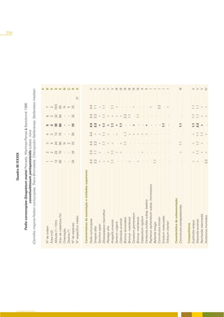 204
                                                               Quadro III/XXXIX

                             Fedio cornucopiae-Sinapietum mairei Peinado, Martínez-Parras & Bartolomé 1986
                                               convolvuletosum pentapetaloidis subass. nova




O COBERTO VEGETAL
                    (Cerintho majoris-Fedion cornucopiae, Thero-Brometalia, Chenopodio-Stellarienea, Stellarietea mediae)

                                                                                                                          P
                    Nº de ordem                                           1     2     3     4     5      6     7          R
                    Área (m2)                                             1     2     4     2     2      2     2          E
                    Altitude (1=10m)                                      12    22    24    13    30    32    19.5        S
                    Grau de cobertura (%)                                 80    70    90    70    60    80     80         E
                    Orientação                                             -     -    N      -     -     -     N          N
                    Declive (º)                                            -     -     2     -     -     -      5         Ç
                    Nº de espécies                                        24    34    33    28    33    32     33         A
                    Nº específico médio                                                                              31   S

                    Características da associação e unidades superiores
                    Fedia cornucopiae                                     4.4   3.3   4.4   4.4   4.4   4.4   4.4         V
                    Sinapsis alba                                         2.2   1.1   2.2   +     2.2   2.2   1.1         V
                    Sonchus asper                                         +     +     +     +     +     +     +           V
                    Glossopappus macrothus                                +      .    1.1   1.1   1.1   1.1   1.1         V
                    Plantago afra                                         +     +     +     +     +     +      .          V
                    Anagallis arvensis                                    1.1   1.1   +      .    1.1   +     1.1         V
                    Senecio vulgaris                                       .    +      .    +     +     +     +           III
                    Calendula arvensis                                     .    +     +           1.1   +      .          III
                    Bromus lanceolatus                                     .     .    1.1   +.1    .    2.2    .          III
                    Bromus matritensis                                    +      .     .    +      .    1.1    .          III
                    Cerastium glomeratum                                   .     .     .    +     +      .    +           III
                    Bromus matritensis                                    +      .     .    +      .    1.1    .          III
                    Catapodium rigidum                                     .    +      .    +      .     .     .           II
                    Centaurea pullata subsp. baetica                       .     .     .    +     +      .     .           II
                    Raphanus raphanistrum subsp. microcarpus               .     .     .     .     .     .    +             I
                    Bellardia trixago                                     1.1    .     .     .     .     .     .            I
                    Convolvulus tricolor                                   .     .     .     .     .     .    2.2           I
                    Erodium malacoides                                     .     .     .     .    1.1    .     .           I
                    Trifolium cherleri                                     .     .     .     .     .     .    +            I

                    Característica de subassociação
                    Convolvulus pentapetaloides                            .    +     1.1    .    1.1    .     .          III

                    Companheiras
                    Euphorbia exigua                                      +     +     +     +     1.1   1.1   1.1          V
                    Sherardia arvensis                                    +     1.1   1.1   1.1   2.2   1.1   1.1          V
                    Reichardia intermedia                                  .    +     +     1.1   +     +     +            V
                    Scorpiurus muricatus                                  2.2   +      .    +      .    +     +           IV
 