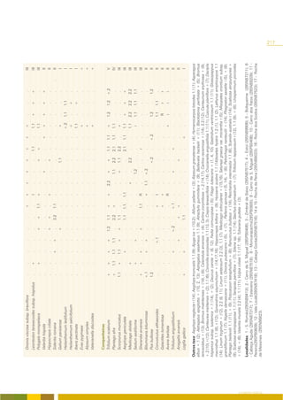 Ononis viscosa subsp. breviflora                .      .      .       .      .      .      +      +       +      +      +       +      +      +       .       .      .             III
                        Leontodon taraxacoides subsp. hispidus          .     +       .      .      .       .      .      I       .      .       .     1.1     .     1.1     +      +       +              III
                        Polygala monspeliaca                            .     +       .      .      +      +      1.1     +       .      .      +      +       .     1.1      .      .      .              III
                        Valantia hispida                                .     .       .      .      .       .      .      .       .      +       .      .      +     +       +      +       +               II
                        Hippocrepis ciliata                             .     .       .      .      +      +       .      +       .      .      +       .      .      .       .      .      .               II
                        Sideritis romana                                .     .       +      +      .      3.2    1.1     .       .      .       .      .      .      .       .      .      .       .       II
                        Galium parisiense                               .     .       .      .      +       .      .      .       .      .      1.1     .      .     +        .      .      .                I
                        Helianthemum ledifolium                         .     .       .      .      .       .      .      .       .      .       .      .      .     +.2     1.1    1.1     .                I
                        Helianthemum salicifolium                       .     .       .      .      .       .      .      .       .      .       .      .      .     +        .     +       .                I
                        Iberis pectinata                                .     .       .      .      .       .      .      .       .      .       .      .      .     1.1      .     +       .                I
                        Evax pygmaea                                    .     .       .      .      .       .      .      .       .      .       .      .      .     +        .      .      .              +
                        Alyssum simplex                                 .     .       .      .      .       .      .      .       .      .       .      .      .     +        .      .      .              +
                        Valerianella discoidea                          .     .       .      .      .       .      .      .       .      .       .      .      .     +        .      .      .              +

                        Companheiras
                        Trifolium scabrum                             +       +      +      +      1.2     1.1     +      +      2.2    +      +       1.1    1.1     +      1.2    1.2    +.2              V
                        Plantago afra                                 +       1.1    1.1    1.1     .      2.2     +       .      .     1.1    2.2     2.1    1.1     1.1     .      .      .              IV
                        Scorpiurus muricatus                          1.1     +      1.1    +      +       1.1      .      .      .     +      1.1     2.2     .      +       .      .      .              III
                        Aegilops geniculata                            .       .     +       .      .      1.1    1.1.    1.1     .      .      .      2.1    1.1     1.1    +      +      +               III
                        Medicago doliata                               .      +       .      .      .       .       .      .     +       .     2.2      .      .      1.1    2.2    2.2    2.2             III
                        Sedum sediforme                                .      +       .     +       .       .       .      .      .     1.2     .       .      .       i     1.1    1.1    1.1             III
                        Sherardia arvensis                            +       +      +       .     +        .     1.1      R      .      .      .       r      .       .      .      .      .              III
                        Bituminaria bituminosa                        +.1      .     +      +       .       .       .     +      1.1    +.2     .       .      .       .      .      .      .               II
                        Poa bulbosa                                   1.2      .      .      .      .       .       .      .      .      .     +.2      .     +.2      .     1.2     .     1.2              II
                        Convolvulus althaeoides                        .       .      .     +.1     .       .      +       I      .      .      .       .      .       .     1.1    1.1     .               II
                        Galactites tomentosa                           .       .      .      .      .       .      +      +       .      .      .       .      .       .      R      r      r               II
                        Avena barbata                                  .       .      .      .      .       .       .      R      .      .      .       .      .      +       i      i      i               II
                        Trifolium angustifolium                        .       .     +       .     +.2      .     +.1      .      .     +       .      +       .       .      .      .      .       .       II
                        Anagallis arvensis                             .       .      .     +       .      +       +       .      .      .     +        .      .       .      .      .      .       .       II
                        Logfia gallica                                +        .     +       .      .      1.1      .      .      .      .      .       .     +        .      .      .      .       .        I

                    Outros taxa: Aegilops neglecta r (14); Aegilops triuncialis 1.1 (9); Ajuga iva + (10,2); Allium pallens + (3); Alyssum granatense + (4); Hymenocarpos lotoides 1.1 (1); Asparagus
                    albus +.1 (2); Astragalus epiglottis + (10, 2, 13); Astragalus sesameus 1.1 (9); Atractylis gummifera + (9); Bellevalia hackelii + (11); Blackstonia perfoliata + (5); Bromus
                    lanceolatus + (13); Bromus matritenses + (14), i (8); Calendula arvensis + (4); Carlina corymbosa +.2 (14,17); Carlina racemosa + (14), 2.2 (12); Centaurium erythraea + (9),
                    +.2 (10), r (12); Centaurea melitensis + (2), 1.1 (6); Coronilla scorpioides 1.1 (13, 3); Crepis taraxacifolia + (14); Crucianella angustifolia 1.1 (11); Cuscuta planiflora + (7); Dactylis
                    hispanica subsp. lusitanica +.1 (14), + (2); Daucus carota + (8, 12); Fedia cornucopiae i (5); Filago lutescens + (1, 4, 10); Gastridium ventricosum 1.1 (11); Glossopappus
                    macrothus 1.1 (8), r (12); Gynandriris sisyrinchium + (14,17,16); Hippocrepis biflora + (9); Hyoseris scabra 1.1 (14)Isoetes hystrix 1.2 (1), 1.1 (2); Lathyrus amphicarpos 1.1
                    (14); Linum tryginum + (12), 2.2 (8, 11); Linum setaceum 2.2 (3), 1.1 (7); Medicago orbiculares + (15,16); Satureja graeca var. micrantha r (5); Misopates orontium subsp.
                    grandiflorum 1.1 (7); Nigella damascena + (11); Ononis pubescens r (5), + (7); ; Pallenis spinosa r (5, 14), + (8); Petrorhagia nanteuilii + (14); Phagnalon saxatile i (5), + (8);
                    Plantago bellardii 1.1 (11), + (9); Polycarpon tetraphyllum + (6); Ranunculus bullatus + (14); Reichardia intermedia 1.1 (6); Scandix australis r (14); Scabiosa atropurpurea +
                    (9); Scabiosa semipapposa 1.1 (11); Serapias parviflora + (7); Silene sp. 1.1 (14); Stachys ocymastrum + (7); Trifolium lappaceum r (12), 1.1 (9), + (8); Urospermum picroides
                    + (14), + (6); Valantia muralis 2.2 (4); 1.1 (11); Vulpia ciliata 1.1 (17, 16); Tuberaria guttata + (3).
                    Localidades: 1 - S. Romão(29SNB9413); 2 - Cerro de S. Miguel (29SPB0406); 3 - Zimbral de Baixo (29SNB7517); 4 – Estoi (29SNB9906); 5 - Boliqueime (29SNB7211); 6
                    - Cabeça Aguda (29SNB7317); 7 - Esteveira (29SNB7518); 8 - Moncarapacho(29SPB0805); 9 - Cerro de S. Miguel (29SPB0406); 10 - Cerro dos Fatos (29SNB8209); 11 -
                    Pereiro(29SPB0609); 12 - Vale Loulé(29SNB7418); 13 - .Cabeça Gorda(29SNB7516); 14 e 15 - Rocha da Pena (29SNB8023); 16 - Rocha dos Soidos (29SNB7523); 17 - Rocha
                    de Messines (29SNB6823).




O COBERTO VEGETAL
                                                                                                                                                                                                                   217
 