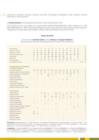 220   sisyrinchium, Leontodon tuberosus, Leucojum autumnale, Ornithogalum orthophyllum subsp. baeticum, Romulea
      bulbocodium, Scilla autumnalis.



      + Poetalia bulbosae Rivas Goday & Rivas-Martínez in Rivas Goday & Ladero 1970

      Única ordem da classe que engloba três alianças (RIVAS GODAY & RIVAS-MARTÍNEZ, 1963; SANTOS et al. 1989;
      RIVAS-MARTÍNEZ et al., 2002): Poo bulbosae-Astragalion sesamei sobre substratos neutro-basófilos, Trifolio subterranei-
      -Plantaginetum serrariae sobre solos basófilos e Trifolio subterranei-Periballion de carácter silicícola.



                                                                Quadro III/XLVIII

                                Comunidade de Serratula baetica subsp. lusitanica e Eryngium dilatatum
                              (Brachypodion phoenicoidis, Brachypodietalia phoenicoidis, Festuco-Brometea)


                                                                                                                                          P
           Nº de ordem                            1     2      3      4     5     6     7      8     9     10    11    12     13          R
           Área (1=10 m2)                          4     2      2    10    20     4     4      4    10     8     2     4      8           E
           Altitude (1=10m)                       75    90     22    19    20    20    26     14    25     28     7    10     17          S
           Grau de cobertura (%)                  50    60     50    60    50    60    50     40    60     60    60    80     60          E
           Orientação                             S     S      S     SE    SW    NE    NW     SE    SW     E     N      -     N           N
           Declive (º)                            5     5       5    30     5    10    10     15    10     20    10     -      3          Ç
           Nº de espécies                         9      9     12    13    12    12    11     10    13     10     8    10      7          A
           Nº específico médio                                                                                                     10,5   S


           Características de comunidade
           e unidades superiores
           Eryngium dilatatum                     3.3   3.3   2.2    3.3   3.3   3.3   3.3    3.3   3.3   3.3    3.3   4.4   3.3          V
           Serratula baetica subsp. lusitanica    +     1.1   1.1    2.2    .    1.1   2.2    2.2   3.3   2.2    2.2   3.3   2.2          V
           Serratula baetica var. sampaiana        .    +     1.2     .    2.2   1.1   1.1    1.1   1.1   2.2    2.2   1.1   +            V
           Salvia sclareoides                      .     .     .      .    2.2   +      .      .     .     .     1.1    .    +            II
           Centaurea occasus                       .     .     .      .     .     .    +       .     .    1.1     .     .    +            II
           Galium concatenatum                     .     .     .      .     .     .     .     +     1.1   1.1     .     .     .           II
           Orchis italica                          .     .     .      .     .     .     .      .     .     .      .     .    +            +
           Centaurium erythraea                    .     .     .     +      .     .     .      .     .     .      .     .     .           +
           Centaurium grandiflorum                 .     .     .      .     .     .     .      .     .    +       .     .     .           +
           Gladiolus illyricus subsp. reuteri      .     .     .      .     .     .     .     +      .     .      .     .     .           +

           Companheiras
           Carex hallerana                         .     .    +.2    2.2   +     +     2.2    1.2   +     +.2   +.2    1.2    .           V
           Pulicaria odora                         .     .    +      1.1   1.1    .    1.1    1.1   2.2   1.1   +       .    1.1          IV
           Bupleurum paniculatum                   .     .    +      2.2    .    2.2   2.2    1.1   1.1   +     2.2     .    1.1          IV
           Asperula hirsuta                        .     .     .     +     +     +     +      1.1   1.1   +     +       .     .           IV
           Fumana thymifolia                      +      .    +      +     1.1   +      .     +      .     .     .      .     .           III
           Thymus lotocephalus                    +     +      .     +      .    +      .      .     .     .    +       .     .           III
           Avenula occidentalis                    .     .     .     1.1    .     .    1.1     .     .    +     +       .    +             II
           Dactylis hispanica subsp. lusitanica    .     .     .      .     .     .     .      .     .     .    +      1.1   1.1           II
           Sanguisorba ancistroides               +     +      .      .     .     .     .      .     .     .     .     1.1    .            II
           Urginea maritima                        .    +      .      .     .     .    +       .     .    +      .      .     .            II
           Hyparrhenia sinaica                    1.2   +      .      .     .     .     .      .     .     .     .      .     .             I
           Schoenus nigricans                     2.2   1.2    .      .     .     .     .      .     .     .     .      .     .             I
           Bartsia aspera                          .    +      .      .     .     .    +       .     .     .     .      .     .             I
           Thymbra capitata                        .     .    +       .     .     .     .      .    +      .     .      .     .             I
           Serapias parviflora                     .     .     .      .     .     .     .      .    +      .     .      .     .           +

      Outros taxa: Achillea ageratum + (12); Briza maxima + (8); Centaurium pulchellum (9); Cuscuta planiflora + (5); Daucus crinitus + (12);
      Euphorbia boetica + (6); Fumana laevipes + (3); Lithodora lusitanica + (3); Phagnalon rupeste + (12); Picris algarbiensis + (3); Teucrium
      algarviense + (4); Teucrium pseudochamaepitys + (2); Thapsia villosa var. dissecta + (8).
      Localidades: 1 – Paderne (29SNB7112); 2 – Cabeço da Câmara (29SNB8208); 3 – Guilhim (29SNB9407); 4 – Machados (29SNB9810); 5 –
      Guilhim (29SNB9407); 6 – Varejota (29SNB8315); 7 – Centieira (29SNB7012); 8 – Escarpão (29SNB7111); 9 – Palhagueira (29SNB8410);
      10 – S. Brás de Alportel (29SNB9912); 11 – Cerro da Bemposta (29SNB9809); 12 – Bugalho (29SNB8410); 13 – Tigarral (29SNB7211).



      O COBERTO VEGETAL
 