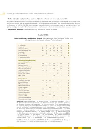 222   saxícolas, que colonizam litossolos silíceos calco-dolomíticos ou vulcânicos.


      * Sedion micrantho-sediformis Rivas-Martínez, P Sánchez & Alcaraz ex P Sánchez & Alcaraz 1993
                                                     .                      .
      Reúne associações pioneiras, colonizadoras de fissuras térreas calcárias e cavidades (covas e buracos) rochosas, com
      abundantes fendas, que se desenvolvem desde o termo ao supramediterrâneo, sob ombroclimas que vão desde o
      semiárido até ao sub-húmido. São dominadas por crassuláceas perenes, de pequeno porte, que apresentam o seu
      óptimo ecológico no Mediterrâneo-Iberolevantino e irradiando até à Província Bética e Lusitano-Andaluza Litoral.
      Características territoriais: Sedum album subsp. micranthum, Sedum sediforme.


                                                                    Quadro III/XLIX

                      Trifolio subterranei-Plantaginetum serrariae Martín & Galán in Galán, Morales & Vicente 2000
                                        (Plantaginion serrariae, Poetalia bulbosae, Poetea bulbosae)

                                                                                                                              P
                             Nº de ordem                                   1      2      3       4      5       6             E
                             Área (m2)                                      2      1      1     0,5    0,5     0,5            S
                             Altitude (1=10m)                              45     18     37     45     45      29             E
                             Grau de cobertura (%)                         80     70     70     70     90      80             N
                             Orientação                                     -     W       -      -      -       N             Ç
                             Declive (%)                                    -      2      -      -      -       5             A
                             Nº de espécies                                16     17     21     24     32      17             S
                             Nº específico médio                                                                      21

                             Características da Associação
                             e unidades superiores
                             Poa bulbosa                                   3.4    2.2    3.3    3.3    4.4     4.4             V
                             Plantago serraria                             2.2    3.3    1.1    2.2    2.2     +               V
                             Gynandriris sisyrinchium                      +      +      +      +      1.1     1.1             V
                             Erodium primulaceum                           +       .     +      1.1    1.1     1.1             V
                             Trifolium tomentosum                          1.1    +       .     +      +       +               V
                             Scilla autumnalis                              .     +      +      +      +       +              V
                             Parentucellia latifolia                        .      .     +      +      +       +              IV
                             Bellis annua                                   .      .      .     1.1    1.1     +              III

                             Companheiras
                             Scorpiurus muricatus                          1.1    +      2.2    +       .      +              V
                             Euphorbia exigua                              +      +      +       .     +.1     +              V
                             Medicago doliata                               .      .      .     +      +       +              III
                             Medicago truncatula                            .     +       .      .     1.2     +              III
                             Trifolium stellatum                           +       .     2.2     .      .      +              III
                             Plantago afra                                 1.1     .      .      .     +       +              III
                             Trachynia distachya                            .     1.1    +       .      .      +              III
                             Trifolium lappaceum                           1.1    1.1     .     +       .      .              III
                             Hyoseris scabra                                .      .     2.2    +      1.1     .              III
                             Tuberaria guttata                             2.2     .     +      3.3     .      .              III
                             Trifolium subterraneum                         .      .      .      .      .      +               I
                             Trigonella monspeliaca                         .      .      .      .      .      +               I
                          Outros taxa: Aegilops geniculata + (5); Alyssum simplex + (4); Tripodion tetraphyllum + (3); 1.1
                          (2); Arisarum vulgare subsp. simorrhinum +(5); Asphodelus ramosus +(4); Asteriscus aquaticus +
                          (2); Astragalus echinatus + (5); Avena liliata + (3); Atractylis cancellata + (4); Calendula arvensis +
                          (5); Cerastium glomeratum 1.1 (5); Chamaemelum nobile var. aurea + (5); Cleonia lusitanica 1.1 (2);
                          Coronilla scorpioides 1.1 (5); Euphorbia falcata + (5;2); Filago lutescens + (1); Filago pyramidata +
                          (5); Hippocrepis unisiliquosa + (2); Hypochoeris glabra 2.2 (5); Leontodon longirostris 2.2 (5); Linaria
                          haenseleri + (5); Linum setaceum 1.1 (5); Linum strictum 2.1 (2); Logfia gallica + (1;3); Medicago
                          minima 1.1 (5); Petrorhagia nanteuillii 1.1 (4); Plantago bellardii 2.1 (4); + (2); Romulea bulbocodium
                          1.1 (3;4); Sedum album var. micranthum + (5); Sedum sediforme + (3); Sherardia arvensis 2.2 (3);
                          + (5); Stachys arvensis + (5); Stipa capensis 1.1 (4); Tolpis umbellata + (4;1); Trifolium angustifolium
                          + (5); Trifolium campestre + (1); 1.1 (3);Trifolium glomeratum 1.1 (4); Trifolium resupinatum + (3);
                          Trifolium scabrum 1.1 (3); 2.2 (2); Velezia rigida 1.1 (4); Vulpia bromoides 1.1 (4); 2.2 (5).
                          Localidades: 1 e 5 – Rocha da Pena (29SNB7923); 2 – Amendoeira (29SNB9413); 3 – Cabeço da
                          Areia (29SNB8221); 4 – Rocha dos Soidos (29SNB7523); 6 – Pico Alto (29SNB9312).



      O COBERTO VEGETAL
 