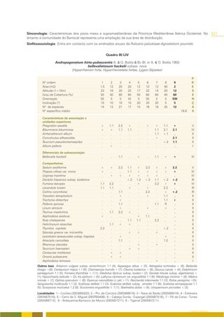 Sincorologia: Características dos pisos meso e supramediterrâneo da Província Mediterrânea Ibérica Ocidental. No                                   231
entanto a comunidade do Barrocal representa uma ampliação da sua área de distribuição.
Sinfitossociologia: Entra em contacto com os arrelvados anuais de Pulicario paludosae-Agrostietum pourretii.


                                                             Quadro III/LIV

                    Andropogonetum hirto-pubescentis A. & O. Bolòs & Br.-Bl. in A. & O. Bolòs 1950
                                      bellevalietosum hackelii subass. nova
                             (Hyparrhenion hirta, Hyparrhenietalia hirtae, Lygeo-Stipetea)

                                                                                                                                 P
          Nº ordem                                      1      2      3      4       5       6     7      8       9              R
          Área (m2)                                    1.5     12     20     20      12     12     12     40      2              E
          Altitude (1=10m)                             23      18     20     22      17     22     14     20     12              S
          Grau de Cobertura (%)                        50      40     60     60      50     60     60     40     60              E
          Orientação                                   SE      S      S      W       S      SE     S      S      SW              N
          Inclinação (º)                               10      10     15     15      20     20     20      5      5              Ç
          Nº de espécies                               14      13     21     17      15     16     18     25     12              A
          Nº específico médio                                                                                           16.8     S

          Características de associação e
          unidades superiores
          Phagnalon saxatile                            +      1.1    2.2    +        .     +      +      1.1    +                V
          Bituminaria bituminosa                        +      +      1.1    1.1      .     .      1.1    2.1    2.1             IV
          Arrhenatherum album                           .       .      .      .       .     .      1.1    +.1     .               II
          Convolvulus althaeoides                       .       .      .      .       .     .      +       .     2.1              II
          Teucrium pseudochamaepitys                    .       .      .      .       .     .       .     +.2    1.1              II
          Allium pallens                                .      +       .      .       .     .       .      .      .                I

          Diferenciais de subassociação
          Bellevalia hackelii                            .      .     1.1     .      +       .     1.1     +      +              IV

          Companheiras
          Sedum sediforme                              +       +      2.2    1.1    +      3.3     +      +      2.2             V
          Thapsia villosa var. minor                   +        .      .     1.1    +      +       +      +      +               IV
          Urginea maritima                              .      +      +       +     +      +       +       .      .              IV
          Dactylis hispanica subsp. lusitanica          .       .      .     +.2    1.2    +.2     1.1    +.2    +.2             III
          Fumana laevipes                              1.1     2.2     .      .     +       .      3.2     r     +               IV
          Lavandula luisieri                           1.1     1.1     .      +      .     +        .     2.2     .              III
          Carlina corymbosa                             .       .     1.1     .      .     2.2      .     +      +.2             III
          Tripodion tetraphyllum                        .       .     +       .      .     +        .     1.1     .               II
          Trachynia distachya                           .       .     +       .      .      .       .     1.1     r               II
          Pallenis spinosa                              .       .     1.1     .      .      .      1.1     R      .               II
          Linum strictum                                .       .     +       .      .     +        .     +       .               II
          Thymus mastichina                             .      1.1    2.2     +      .      .       .      .      .               II
          Asphodelus aestivus                          +        .      .      .     +      1.1      .      .      .               II
          Ruta chalepensis                              .       .      .     1.1    1.1     .      2.2     .      .               II
          Helichrysum stoechas                          .      1.1    +       +      .      .       .      .      .               II
          Thymbra capitata                             2.2      .      .      .      .      .       .     +.2     .               II
          Satureja graeca var. micrantha                .       .      .      +     +       .      +       .      .               II
          Leontodon taraxacoides subsp. hispidus        .       .     +       .      .      .       .     +       .               II
          Atractylis cancellata                         .       .     1.1     .      .      .       .     1.2     .               II
          Rhamnus oleoides                              .       .      .      .     +       .      +       .      .               II
          Teucrium haenseleri                           .       .      .      +     +       .       .      .      .               II
          Centaurea melitensis                          .      +      +       .      .      .       .      .      .               II
          Ononis pubescens                              .      +      +       .      .      .       .      .      .               II
          Asphodelus ramosus                            .       .      .      .      .      .      +       .      .               I
      Outros taxa: Arisarum vulgare subsp. simorrhinum 1.1 (4); Asparagus albus + (5); Astragalus echinatus + (8); Bellardia
      trixago +(8); Centaurium majus 1.1 (6); Chamaerops humilis + (7); Cleonia lusitanica + (6); Daucus carota + (4); Delphinium
      pentagynum 1.1 (5); Fumana thymifolia +.1 (1); Gladiolus illyricus subsp. reuteri+ (2); Genista hirsuta subsp. algarbiensis +
      (1); Hypochoeris radicata + (3); Iris xiphium + (5); Lathyrus clymenum var. angustifolia 1.1 (6); Medicago minima + (8); Melica
      minuta + (7); Ophrys speculum + (8); Quercus rotundifolia (J. pé) + (1); Reichardia intermedia 1.1 (3); Rubia peregrina +(5);
      Sanguisorba multicaulis 1.1 (3); Scabiosa stellata 1.1 (3); Scabiosa stellata subsp. simplex 1.1 (6); Scabiosa semipapposa 1.1
      (5); Scorpiurus muricatus 1.2 (8); Scorzonera angustifolia 1. 1 (1); Staehelina dubia + (4); Urospermum picroides + (3).
      Localidades: 1 – Covões (29SNB8420); 2 – Prx. de Corcitos (29SNB8819); 3 – Nave do Barão (29SNB8419); 4 – Esteveira
      (29SNB7518); 5 – Cerro de S. Miguel (29SPB0406); 6 – Cabeça Gorda - Espargal (29SNB7516); 7 – Pé da Corsa - Tunes
      (29SNB6713); 8 – Boliqueime-Barranco do Mouro (29SNB7211); 9 – Tigarral (29SNB7211).


                                                                                                                               O COBERTO VEGETAL
 