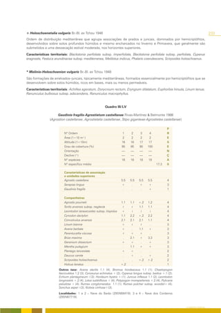 + Holoschoenetalia vulgaris Br.-Bl. ex Tchou 1948                                                                                     233
Ordem de distribuição mediterrânea que agrupa associações de prados e juncais, dominados por hemicriptófitos,
desenvolvidos sobre solos profundos húmidos e mesmo encharcados no Inverno e Primavera, que geralmente são
submetidos a uma dessecação estival moderada, nos horizontes superiores.
Características territoriais: Blackstonia perfoliata subsp. imperfoliata, Blackstonia perfoliata subsp. perfoliata, Cyperus
eragrostis, Festuca arundinacea subsp. mediterranea, Melilotus indicus, Phalaris coerulescens, Scirpoides holoschoenus.


* Molinio-Holoschoenion vulgaris Br.-Bl. ex Tchou 1948
São formações de arrelvados–juncais, tipicamente mediterrâneas, formados essencialmente por hemicriptófitos que se
desenvolvem sobre solos húmidos, ricos em bases, mais ou menos permeáveis.
Características territoriais: Achillea ageratum, Dorycnium rectum, Eryngium dilatatum, Euphorbia hirsuta, Linum tenue,
Ranunculus bulbosus subsp. adscendens, Ranunculus macrophyllus.


                                                          Quadro III/LV

                     Gaudinio fragilis-Agrostietum castellanae Rivas-Martínez & Belmonte 1986
                (Agrostion castellanae, Agrostietalia castellanae, Stipo giganteae-Agrostietea castellanae)

                                                                                                          P
                          Nº Ordem                                      1      2      3      4            R
                          Área (1=10 m²)                                2      2      2      2            E
                          Altitude (1=10m)                             16     16     17     17            S
                          Grau de cobertura (%)                        90     95     90     100           E
                          Orientação                                   ----   ----   ----   ----          N
                          Declive (º)                                  ----   ----   ----   ----          Ç
                          Nº espécies                                  16     16     18     19            A
                          Nº específico médio                                                      17.3   S

                          Características de associação
                          e unidades superiores
                          Agrostis castellana                         5.5     5.5    5.5    5.5           4
                          Serapias lingua                             +        .     +      +             3
                          Gaudinia fragilis                            .       .      .     +             1

                          Companheiras
                          Agrostis pourretii                          1.1     1.1    +.2    1.2           4
                          Torilis arvensis subsp. neglecta             r       r     1.1    1.1           4
                          Leontodon taraxacoides subsp. hispidus      +        i      i      i            4
                          Cynodon dactylon                            1.1     2.2    +.2    2.2           4
                          Convolvulus arvensis                        2.1     2.1    2.1    1.1           4
                          Linum bienne                                +        r      r      .            3
                          Avena barbata                               +        .     1.1    +             3
                          Parentucellia viscosa                       +       +      +       .            3
                          Briza maxima                                 .      2.1    +      3.3           3
                          Geranium dissectum                          +       +       .     +             3
                          Mentha pulegium                              .      1.1    +      +             3
                          Plantago lanceolata                         +       +       .      .            2
                          Daucus carota                                .      +       .     +             2
                          Scirpoides holoschoenus                      .       .     +.2    +.2           2
                          Holcus lanatus                              +.2      .      .      .            1
                      Outros taxa: Avena sterilis 1.1 (4); Bromus hordeaceus 1.1 (1); Chaetopogon
                      fasciculatus 1.2 (3); Cynosurus echinatus + (2); Cyperus longus subsp. badius +.1 (2);
                      Echium plantagineum i (3); Hordeum hystrix + (1); Juncus inflexus 1.1 (2); Leontodon
                      longirostris +.2 (4); Lotus subbiflorus + (4); Polypogon monspeliensis +.2 (4); Pulicaria
                      paludosa + (4); Rumex conglomeratus 1.1 (1); Rumex pulcher subsp. woodsii+ (4);
                      Sonchus asper i (3); Kickxia cirrhosa r (3);
                      Localidades: 1 e 2 – Nave do Barão (29SNB8419); 3 e 4 – Nave dos Cordeiros
                      (29SNB7719).


                                                                                                                  O COBERTO VEGETAL
 