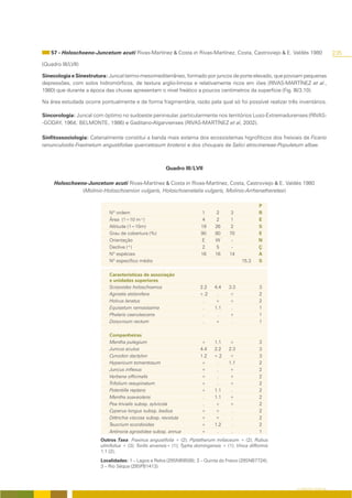 57 - Holoschoeno-Juncetum acuti Rivas-Martínez & Costa in Rivas-Martínez, Costa, Castroviejo & E. Valdés 1980               235
(Quadro III/LVII)

Sinecologia e Sinestrutura: Juncal termo-mesomediterrâneo, formado por juncos de porte elevado, que povoam pequenas
depressões, com solos hidromórficos, de textura arglio-limosa e relativamente ricos em iões (RIVAS-MARTÍNEZ et al.,
1980) que durante a época das chuvas apresentam o nível freático a poucos centímetros da superfície (Fig. III/3.10).

Na área estudada ocorre pontualmente e de forma fragmentária, razão pela qual só foi possível realizar três inventários.

Sincorologia: Juncal com óptimo no sudoeste peninsular, particularmente nos territórios Luso-Extremadurenses (RIVAS-
-GODAY, 1964; BELMONTE, 1986) e Gaditano-Algarvienses (RIVAS-MARTÍNEZ et al, 2002).

Sinfitossociologia: Catenalmente constitui a banda mais externa dos ecossistemas higrofíticos dos freixiais de Ficario
ranunculoidis-Fraxinetum angustifoliae quercetosum broteroi e dos choupais de Salici atrocinereae-Populetum albae.



                                                       Quadro III/LVII

     Holoschoeno-Juncetum acuti Rivas-Martínez & Costa in Rivas-Martínez, Costa, Castroviejo & E. Valdés 1980
               (Molinio-Holoschoenion vulgaris, Holoschoenetalia vulgaris, Molinio-Arrhenatheretea)

                                                                                                    P
                            Nº ordem                                     1      2      3            R
                            Área (1=10 m²)                              4      2      1             E
                            Altitude (1=10m)                            19     26      2            S
                            Grau de cobertura (%)                       90     80     70            E
                            Orientação                                  E      W       -            N
                            Declive (º)                                 2       5      -            Ç
                            Nº espécies                                 16     16     14            A
                            Nº específico médio                                             15.3    S

                            Características de associação
                            e unidades superiores
                            Scirpoides holoschoenus                    2.2     4.4    3.3           3
                            Agrostis stolonifera                       +.2      .     +             2
                            Holcus lanatus                              .      +      +             2
                            Equisetum ramosissima                       .      1.1     .            1
                            Phalaris caerulescens                       .       .     +             1
                            Dorycnium rectum                            .      +       .            1

                            Companheiras
                            Mentha pulegium                             +     1.1     +             3
                            Juncus acutus                               4.4   2.2     2.3           3
                            Cynodon dactylon                            1.2   +.2     +             3
                            Hypericum tomentosum                        +      .      1.1           2
                            Juncus inflexus                             +      .      +             2
                            Verbena officinalis                         +      .      +             2
                            Trifolium resupinatum                       +      .      +             2
                            Potentilla reptans                          +     1.1      .            2
                            Mentha suaveolens                            .    1.1     +             2
                            Poa trivialis subsp. sylvicola               .    +       +             2
                            Cyperus longus subsp. badius                +     +        .            2
                            Dittrichia viscosa subsp. revoluta          +     +        .            2
                            Teucrium scordioides                        +     1.2      .            2
                            Antinoria agrostidea subsp. annua           +      .       .            1
                        Outros Taxa: Fraxinus angustifolia + (2); Piptatherum miliaceum + (2); Rubus
                        ulmifolius + (3); Torilis arvensis+ (1); Typha domingensis + (1); Vinca difformis
                        1.1 (2);
                        Localidades: 1 – Lagos e Relva (29SNB9508); 2 – Quinta do Freixo (29SNB7724);
                        3 – Rio Séqua (29SPB1413).



                                                                                                            O COBERTO VEGETAL
 