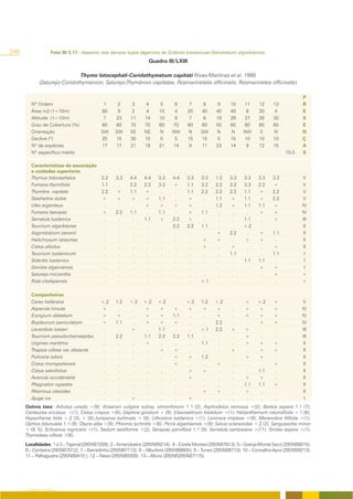 246                 Foto III/3.11 - Aspecto dos densos tojais algarvios de Siderito lusitanicae-Genistetum algarbiensis.
                                                                  Quadro III/LXIII

                              Thymo lotocephali-Coridothymetum capitati Rivas-Martínez et al. 1990
             (Saturejo-Coridothymenion, Saturejo-Thymbrion capitatae, Rosmarinetalia officinalis, Rosmarinetea officinalis)

                                                                                                                                              P
         Nº Ordem                           1      2      3      4     5      6       7      8     9      10    11      12     13             R
         Área m2 (1=10m)                   80      9      2      4     10     4      20     40     40     40     8      20      4             E
         Altitude (1=10m)                   7     23     11     14     10     8       7      6     19     29    27      28     30             S
         Grau de Cobertura (%)             60     60     70     70     60    70      60     60     50     60    60      60     60             E
         Orientação                        SW     SW     SE     NE     N     NW      N      SW     N      N     NW      E      N              N
         Declive (º)                       25     15     30     10      5     5      15     15      5     15    10      10     10             Ç
         Nº de espécies                    17     17     21     19     21    14       9     11     23     14     9      12     15             A
         Nº específico médio                                                                                                         15.5     S

         Características de associação
         e unidades superiores
         Thymus lotocephalus               2.2    3.3    4.4    4.4    3.3    4.4    3.3   3.3     1.2    3.3   3.3     3.3    3.3            V
         Fumana thymifolia                 1.1     .     2.2    2.2    3.3    +      1.1   3.2     2.2    2.2   3.3     2.2    +              V
         Thymbra capitata                  2.2    +      1.1    +       .      .     1.1   2.2     2.2    2.2   1.1     +      2.2            V
         Staehelina dubia                  +      +      +       +     1.1     .      +     .      1.1    +     1.1     +      2.2            V
         Ulex argenteus                     .      .      .     +      +      +       +     .      1.2    +     1.1     1.1    +             IV
         Fumana laevipes                   +      2.2    1.1     .     1.1     .     +     1.1      .      .     .      +      +             IV
         Serratula lusitanica               .      .      .     1.1    +      2.2    +      .       .      .    1.1      .     +             III
         Teucrium algarbiense               .      .      .      .      .     2.2    2.2   1.1      .      .    +.2      .      .             II
         Argyrolobium zanonii               .      .      .      .      .      .      .     .      +      2.2    .      +      1.1            II
         Helichrysum stoechas               .      .      .      .      .      .      .    +       +       .    +       +       .             II
         Cistus albidus                     .      .      .      .      .      .      .    +        .     +      .       .     +              II
         Teucrium lusitanicum               .      .      .      .      .      .      .     .       .     1.1    .       .     1.1             I
         Sideritis lusitanica               .      .      .      .      .      .      .     .       .      .    1.1     1.1     .              I
         Genista algarviensis               .      .      .      .      .      .      .     .       .      .     .      +      +               I
         Satureja micrantha                 .      .      .      .      .      .      .     .       .      .     .       .     +             +
         Ruta chalepensis                   .      .      .      .      .      .      .    +.1      .      .     .       .      .            +

         Companheiras
         Carex hallerana                   +.2    1.2   +.3    +.2    +.2      .    +.2    1.2    +.2            +     +.2     +              V
         Asperula hirsuta                  +       .     .     +      +       +     +      +      +       .      +     +       +             IV
         Eryngium dilatatum                +      +      .     +      +       1.1    .      .     +       .      +     +       +             IV
         Bupleurum paniculatum             +      1.1    .     +      +       +      .      .     2.2     .       .    +       +             IV
         Lavandula luisieri                 .      .    +       .     1.1      .     .     +.1    2.2     +      +      .      .             III
         Teucrium pseudochamaepitys         .     2.2    .     1.1    2.2     2.2   1.1     .      .      .      +      .      .             III
         Urginea maritima                   .      .     .     +       .       .     .     1.1     .      .      +     +       +              II
         Thapsia villosa var. dissecta      .      .     .      .     +       +      .      .      .      +       .    +       +              II
         Pulicaria odora                    .      .     .      .      .      +     +      1.2     .      .      +     +       .              II
         Cistus monspeliensis               .      .     .      .      .      +      .      .     +       .       .     .      +              II
         Cistus salviifolius                .      .     .      .      .       .    +      +       .      .       .    1.1     .              II
         Avenula occidentalia               .      .     .      .      .       .    +       .      .      .      +     +       .              II
         Phagnalon rupestre                 .      .     .      .      .       .     .      .      .      .      1.1   1.1     +              II
         Rhamnus oleoides                   .      .     .      .      .       .     .     +      +       .      +      .      .              II
         Ajuga iva                          .      .    +       .      .       .    +       .      .      .       .     .      .               I
      Outros taxa: Arbutus unedo +(9); Arisarum vulgare subsp. simorrhinum 1.1 (2); Asphodelus ramosus +(2); Bartsia aspera 1.1 (7);
      Centaurea occasus +(1); Cistus crispus +(6); Daphne gnidium + (9); Elaeoselinum foetidum +(1); Helianthemum rotundifolia +.1 (6);
      Hyparrhenia hirta +.2 (3), + (8);Juniperus turbinata + (8); Lithodora lusitanica +(1); Lonicera implexa +(9); Merendera filifolia +(1);
      Ophrys bilunulata 1.1 (9); Osyris alba +(9); Phlomis lychnitis +(6); Picris algarbiensis +(9); Salvia sclareoides +.2 (2); Sanguisorba minor
      + (9, 5); Schoenus nigricans +(1); Sedum sediforme +(2); Serapias parviflora 1.1 (9); Serratula sampaiana +(11); Smilax aspera +(1);
      Thymelaea villosa +(6).
      Localidades: 1 e 3 – Tigarral (29SNB7209); 2 – Amendoeira (29SNB9214); 4 – Estela Montes (29SNB7613); 5 – Granja-Monte Seco (29SNB8015);
      6 – Centieira (29SNB7012); 7 – Barradinha (29SNB7113); 8 – Albufeira (29SNB6605); 9 – Tunes (29SNB6713); 10 – Concelho-Apra (29SNB9213);
      11 – Palhagueira (29SNB8410 ); 12 – Nexe (29SNB9309); 13 – Altura (29SNB29SNB7115).




      O COBERTO VEGETAL
 