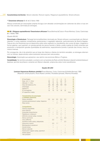 248   Características territoriais: Nerium oleander, Panicum repens, Polygonum equisetiforme, Tamarix africana.


      * Tamaricion africanae Br.-Bl. & O. Bolòs 1958
      Aliança constituída por associações próprias de água com elevadas concentrações em carbonato de cálcio e ricas em
      sais mais solúveis, dominada por tamargais.


          65 - Polygono equisetiformis-Tamaricetum africanae Rivas-Martínez & Costa in Rivas-Martínez, Costa, Castroviejo
      & E. Valdés 1980
      (Quadro III/LXV)
      Sinecologia e Sinestrutura: Tamargal termomediterrâneo dominado por Tamarix africana e acompanhado por Nerium
      oleander e outras espécies companheiras pertencentes à vegetação adjacente, particularmente de Querco-Fagetea.
      Trata-se de uma fitocenose que se desenvolve sobre solos argilosos ou cascalhentos dos cursos de água, chegando a
      formar galerias, que suportam um grande período de secura durante o Verão e estão sujeitas às fortes correntes que
      erosionam e transportam grandes quantidades de sedimentos, especialmente durante o período das chuvas, mais ou
      menos intensas.
      Por conseguinte, não é de estranhar que ao longo dos ribeiros e ribeiras do território estudado, os tamargais alternam
      com os freixiais, desenvolvidos sobre substratos arenosos bem estruturados.
      Sincorologia: Associação que apresenta o seu óptimo nas províncias Bética e Tingitana.
      Variabilidade: No território estudado o contacto com os loendrais de Rubo ulmifolii-Nerietum oleandri aristolochietosum
      baeticae, permite reconhecer a variante com Nerium oleander, própria dos solos muito cascalhentos.


                                                            Quadro III/LXIV

                   Lonicero hispanicae-Rubetum ulmifolii Rivas-Martínez, Costa, Castroviejo & Valdés-Bermejo 1980
                        (Rosenion cariotii-pouzinii, Pruno-Rubion ulmifolii, Prunetalia spinosae, Rhamno-Prunetea)

                                                                                                            P
                              Nº de Ordem                               1    2      3     4     5           R
                              Área m2 (1=10m)                          30     8     6    20    10           E
                              Altitude ( 1=10m)                        16    15    19    15    11           S
                              Grau de Cobertura (%)                    100   90    100   100   100          E
                              Orientação                                W    S     SE     -     -           N
                              Declive (º)                               3     2     2     -     -           Ç
                              Nº de espécies                           10    10    13    16    23           A
                              Nº específico médio                                                    14.4   S

                              Características da associação
                              e unidades superiores
                              Rubus ulmifolius                         5.5   4.4   5.5   5.5   5.5          5
                              Lonicera periclymenum subsp. hispanica    .    +     +     1.1   +            4
                              Rosa canina                               .     .    1.1   +      .           2

                              Companheiras
                              Fraxinus angustifolia                    +.1   +      .    +     +            4
                              Arum italicum                            1.1    .    +     +     +            4
                              Scirpoides holoschoenus                  +.1   +     1.1   +     +            5
                              Piptatherum miliaceum                    +     +     1.1   1.1   +            5
                              Dittrichia viscosa subsp. revoluta       +      .     .    +     +            3
                              Tamus communis                            .     .    1.1   1.1   2.2          3
                              Vinca difformis                           .    2.2    .    1.2    .           2
                              Acanthus mollis subsp. platyphyllos       .     .     .    +     2.2          2
                              Dorycnium rectum                          .    3.3   1.1    .     .           2
                              Brachypodium sylvaticum                   .    +      .     .    +            2
                              Arundo donax                              .    +     +      .     .           2
                              Nerium oleander                           .     .    +      .    +            2
                              Foeniculum vulgare subsp. piperitum       .     .     .    +     +            2
                              Smilax aspera                             .     .     .    +     1.1          2
                              Vitis sylvestris                          .     .     .    +      .           1

      O COBERTO VEGETAL
 