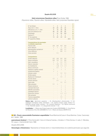 Quadro III/LXVII                                                          253

                                Salici atrocinereae-Populetum albae Rivas Goday 1964
                 (Populenion albae, Populion albae, Populetalia albae, Salici purpureae-Populetea nigrae)

                                                                                                      P
                            Nº de Ordem                              1      2      3     4            R
                            Área m2 (1=10m)                          40     20    30    20            E
                            Altitude (m.s.m.) 1=10m                   9     16    40    38            S
                            Grau de Cobertura (%)                    90     70    80    80            E
                            Orientação                               E      W     SE    SW            N
                            Declive (º)                              2      3      3     2            Ç
                            Nº de espécies                           13     22    23    24            A
                            Nº específico Médio                                                20.5   S

                            Características de associação
                            e unidades superiores
                            Populus alba                             3.4    3.4   4.3    3.3           4
                            Arum italicum                            +      +     +      1.1           4
                            Brachypodium sylvaticum                  +       .    2.2    1.1           3
                            Vinca difformis                           .      .    2.2    1.1           2
                            Carex pendula                             .     1.1    .      .            1

                            Companheiras
                            Smilax altissima                         2.2   .2.2   2.2   2.2            4
                            Rubus ulmifolius                         2.2   1.2    1.1   2.2            4
                            Salix x secalliana                       +      +     1.1   1.1            4
                            Nerium oleander                          +     1.2    1.1   +.1            4
                            Iris foetidissima                         .    +.2    +.1   +.1            3
                            Tamus communis                            .    1.1    +     +              3
                            Adiantum capillus veneris                +       .    +     +              3
                            Aristolochia baetica                     +      +      .     .             2
                            Arbutus unedo                             .     +     1.1   1.1            3
                            Smilax aspera                             .     +     +     +              3
                            Bupleurum fruticosum                      .      .    1.1   +              2
                            Arundo donax                             1.1    +      .     .             2
                            Tamarix africana                          .    1.1     .    +              2
                            Osyris alba                               .      .    1.1   1.1            2
                            Olea sylvestris                          1.1    +      .     .             2
                            Pistacia lentiscus                        .      .    +     +              2
                            Clematis flammula                         .      .    +     +              2
                            Mentha suaveolens                         .      .    +     +              2
                            Calystegia sepium                         .      .    +     +              2
                            Dorycnium rectum                          .      .    +.1   +.1            2
                            Vitis sylvestris                          .      .    +     +              2
                            Fraxinus angustifolia                     .      .    1.1   +              2
                            Lythrum salicaria                         .      .    +     +              2
                        Outros taxa: Agrimonia eupatoria + (2); Brachypodium phoenicoides 1.2 (2);
                        Crataegus monogyna subsp. brevispina + (2); Cyperus longus subsp. badius+(1);
                        Dittrichia viscosa subsp. revoluta + (2); Lonicera hispanica + (2); Myrtus communis
                        1.1 (2); Potentilla reptans +(1); Sanguisorba hybrida 1.1 (2).
                        Localidades: 1 – Ribeira das Ondas (Lagoa dos Cavalos) (29SPB0909); 2 – Entre Rocha
                        de Messines e Pico Alto (29SNB6512); 3 e 4 – Ribeira da Asseca (29SPB1513).



    68 - Ficario ranunculoidis-Fraxinetum angustifoliae Rivas-Martínez & Costa in Rivas-Martínez, Costa, Castroviejo
& E. Valdés, 1980

quercetosum broteroi C. Pinto-Gomes & E. Cano in A.Garcia Fuentes, J Cordero, C. Pinto-Gomes, A. Leite, C. Mendias,
M. Luque, J. Carriondo & E.Cano 1998
(Quadro III/3.LXVIII)

Sinecologia e Sinestrutura: Representa os freixiais termo e mesomediterrâneos do ocidente peninsular que segundo


                                                                                                              O COBERTO VEGETAL
 