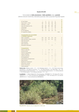 Quadro III/LXIX                                                                  257

         Comunidade de Salix atrocinerea e Salix salviifolia subsp. australis
(Salicion discolori-neotrichae, Salicetalia purpureae, Salici purpureae-Populetea nigrae)

                                                                                                P
      Nº de Ordem                                    1      2      3      4      5              R
      Área (m2) (1=10m)                             20     10      30     30     40             E
      Altitude (1=10m)                               4      3      14     13     14             S
      Grau de Cobertura (%)                         90     80      90     80     80             E
      Orientação                                    SE     SE      S      S      W              N
      Declive (º)                                    3      2      3      3      2              Ç
      Nº de espécies                                13     11      19     13     13             A
      Nº específico Médio                                                              13.8     S

      Características de comunidade
      e unidades superiores
      Salix x secalliana                            4.4    3.4    4.4     3.4    4.4            5
      Salix salviifolia subsp. australis            2.2    3.3    2.2     3.3    2.2            5
      Salix atrocinerea                             1.1    1.1     .       .     1.1            3
      Vitis sylvestris                               .     +      +        .      .             2
      Salix neotricha                                .      .     +        .     +              2
      Equisetum telmateia                            .      .      .      1.1     .             1

      Companheiras
      Nerium oleander                                +     +      1.2     1.1    +              5
      Arundo donax                                   +     +      +       +      +              5
      Fraxinus angustifolia                          +     +      1.1     +      +              5
      Rubus ulmifolius                               +     1.1    +        .     1.1            4
      Lythrum salicaria                              .      .     +       1.1    1.1            3
      Iris foetidissima                              .      .     +       +      +              3
      Cheirolophus sempervirens                      .      .     +       +      +              3
      Rosa pouzinii                                  .     1.1    +        .     1.1            3
      Bupleurum fruticosum                           +      .     +        .     +              3
      Dorycnium rectum                               .      .     +       +       .             2
      Tamus communis                                 .      .     1.1     +       .             2
      Carex pendula                                  .      .      .       .     1.1            1
  Outros taxa: Arbutus unedo + (1); + (3); Calystegia sepium + (1); + (3); Carex acuta subsp.
  mauritanica 1.1 (3); Myrtus communis + (1); + (2); Olea sylvestris + (4); Osyris alba + (4); + (3);
  Schoenoplectus tabernaemontani + (1); + (3); Scirpoides holoschoenus + (1); Smilax altissima
  1.1 (4); Smilax aspera 1.1 (2); Verbena officinalis + (1); + (2).
  Localidades: 1 – Ribeira Algibre (Prx. Ponte Querença - 29SNB8817); 2 – Rio Séqua (Prx. Tavira-
  -29SPB1911); 3 – Fonte da Benémola (29SNB8818); 4 – Ribª da Asseca (Prx. da Cascata-
  -29SPB1513); 5 – Fonte da Benémola (29SNB8818).




  Foto III/3.14 - Aspecto de um salgueiral no Barrocal.


                                                                                                        O COBERTO VEGETAL
 